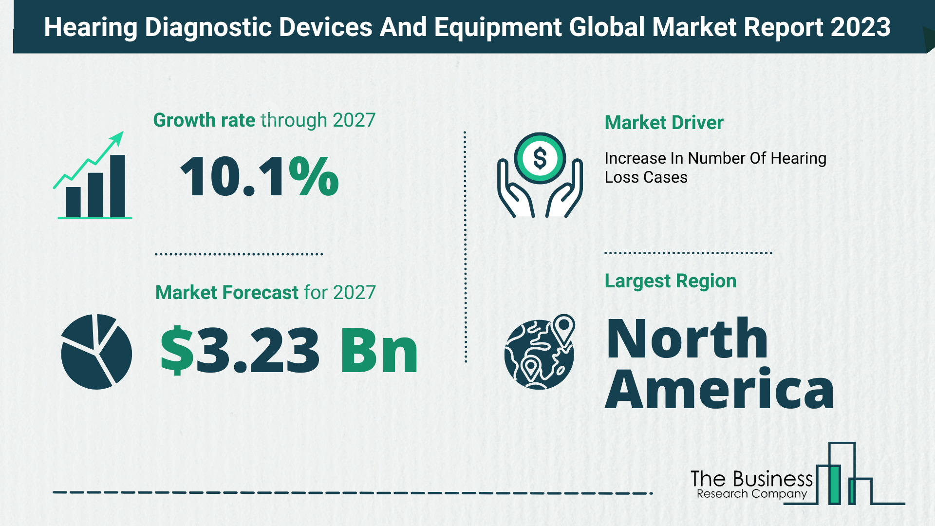 Comprehensive Hearing Diagnostic Devices And Equipment Market Analysis, By The Business Research Company