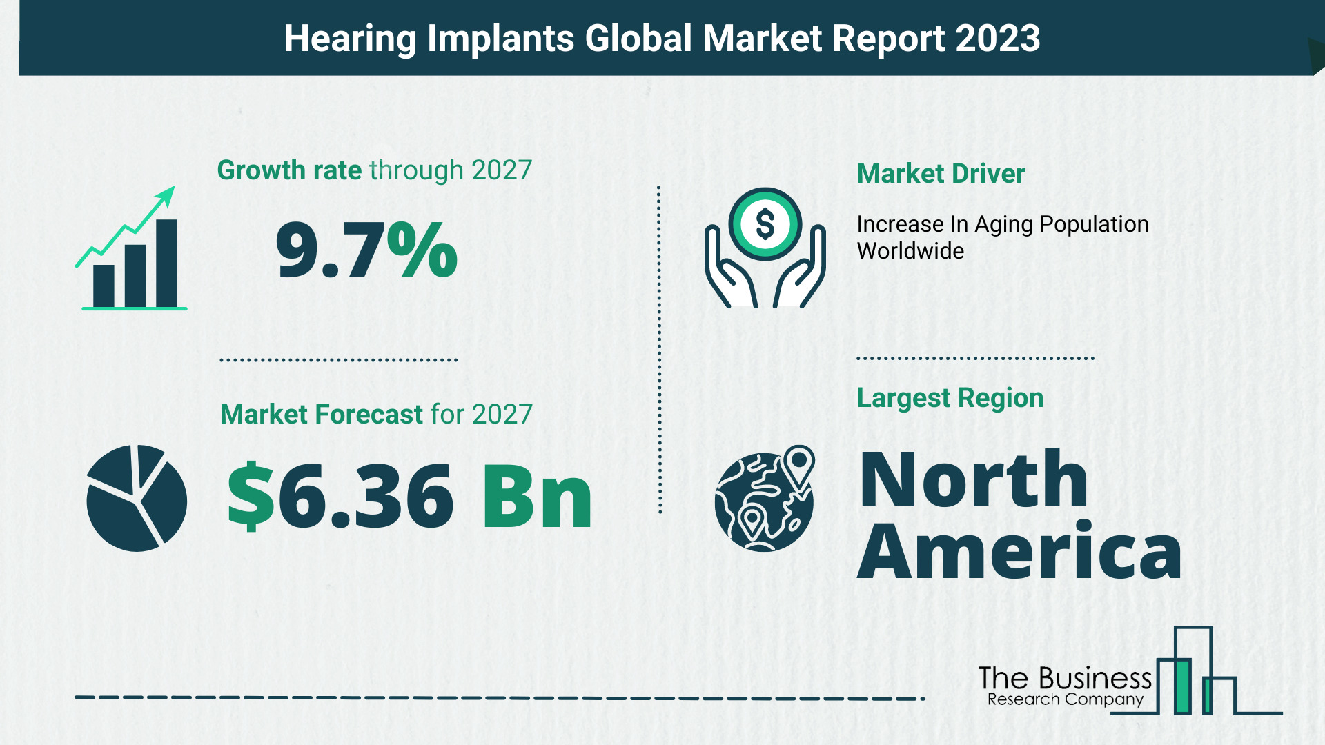 Global Hearing Implants Market Size, Share, Trends And Drivers 2023-2032