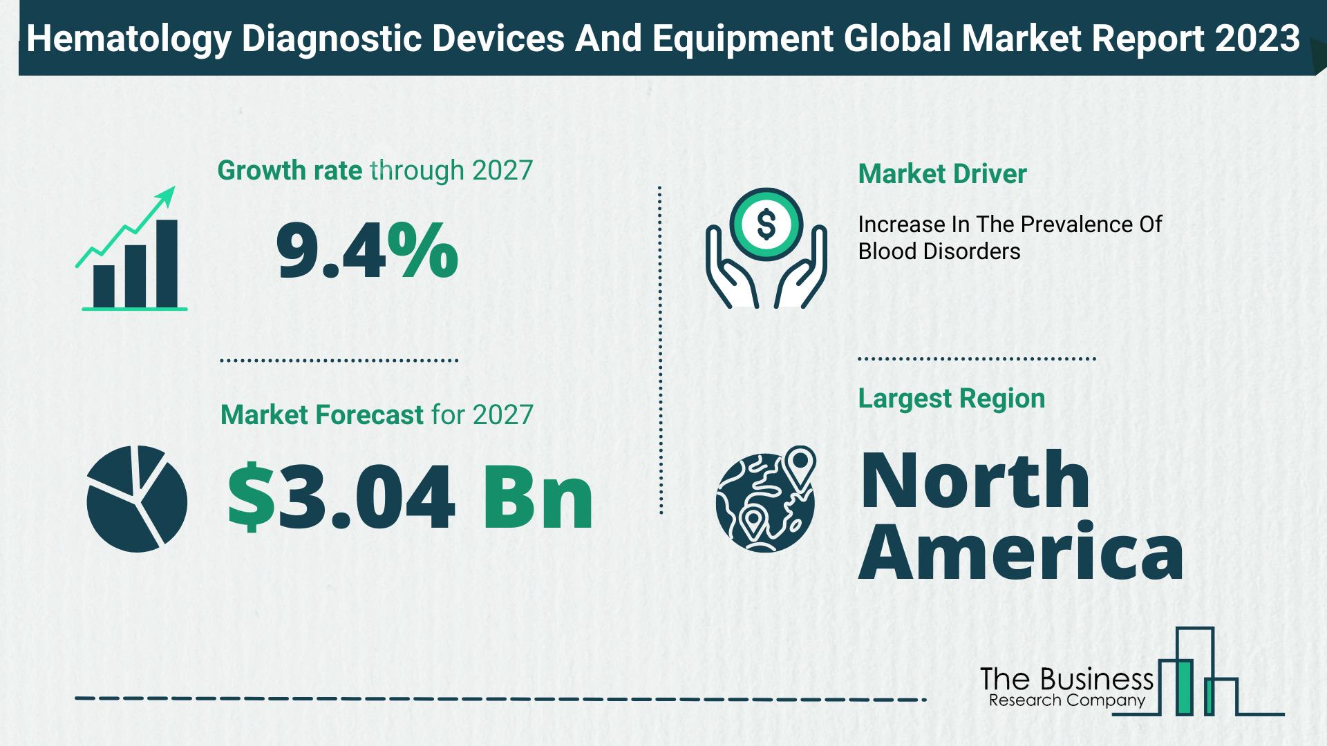 Hematology Diagnostic Devices And Equipment Market Overview: Market Size, Drivers And Trends