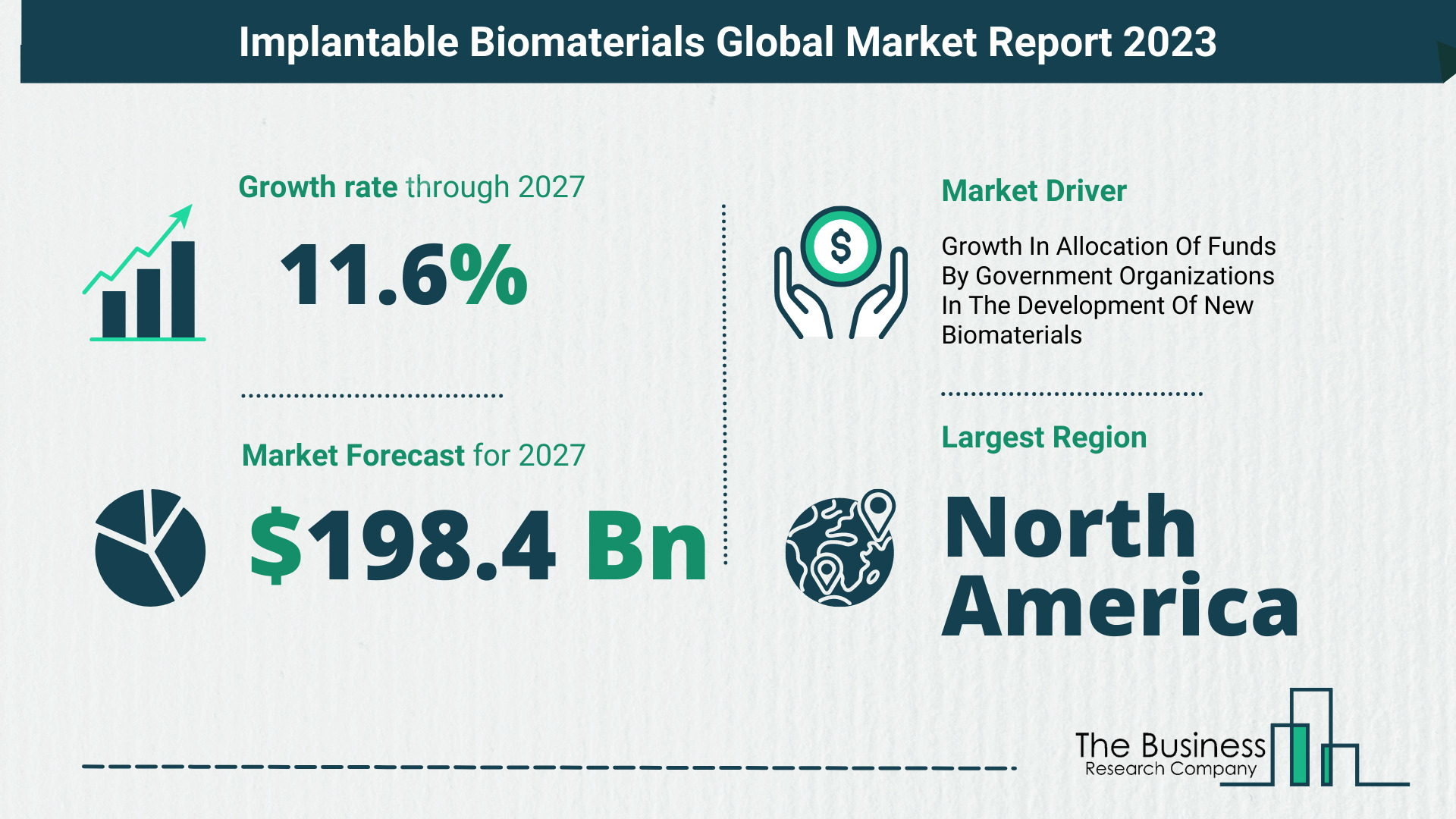 Global Implantable Biomaterials Market Size, Share, Trends And Drivers 2023-2032