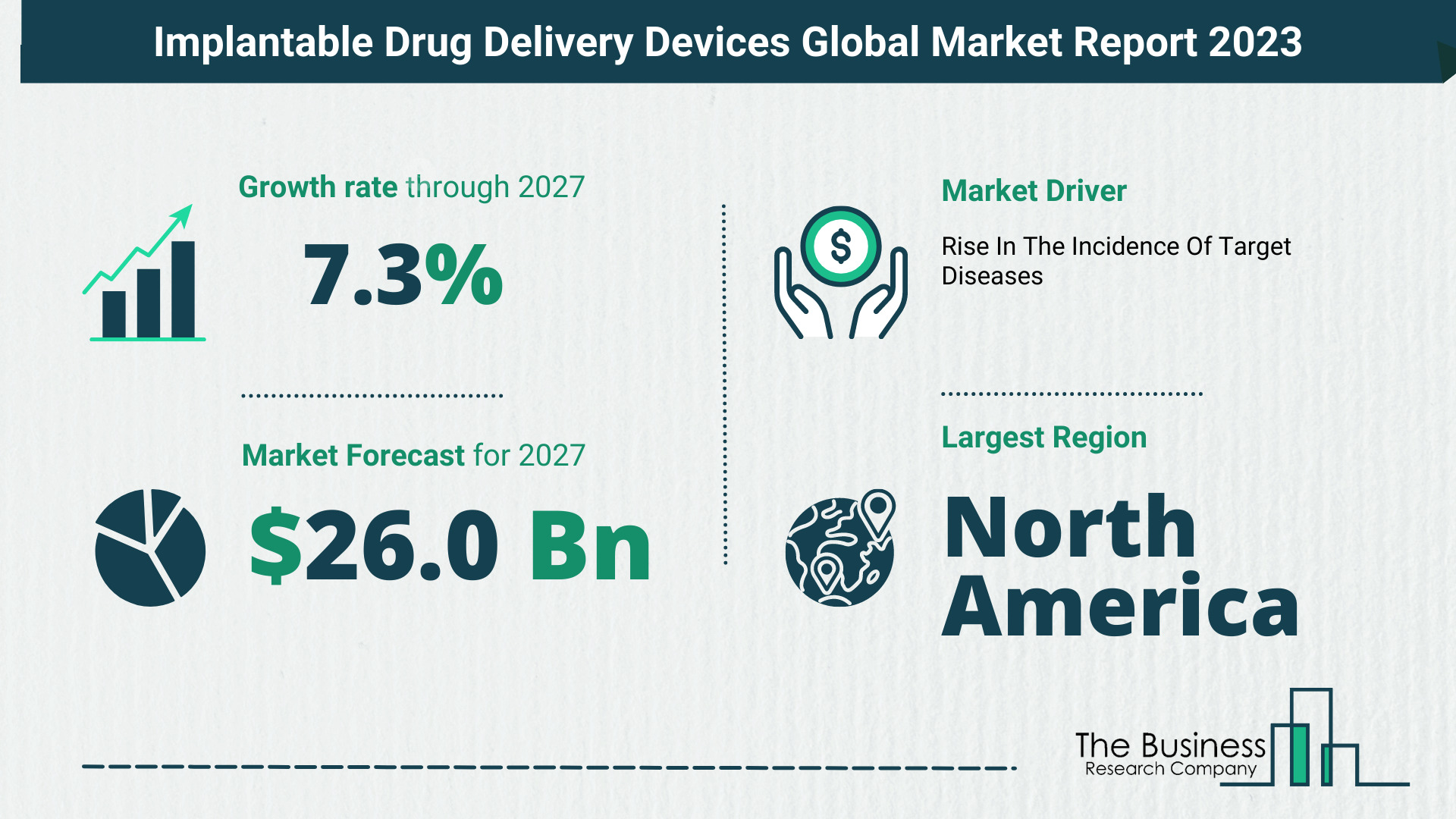 Implantable Drug Delivery Devices Market Overview: Market Size, Drivers And Trends