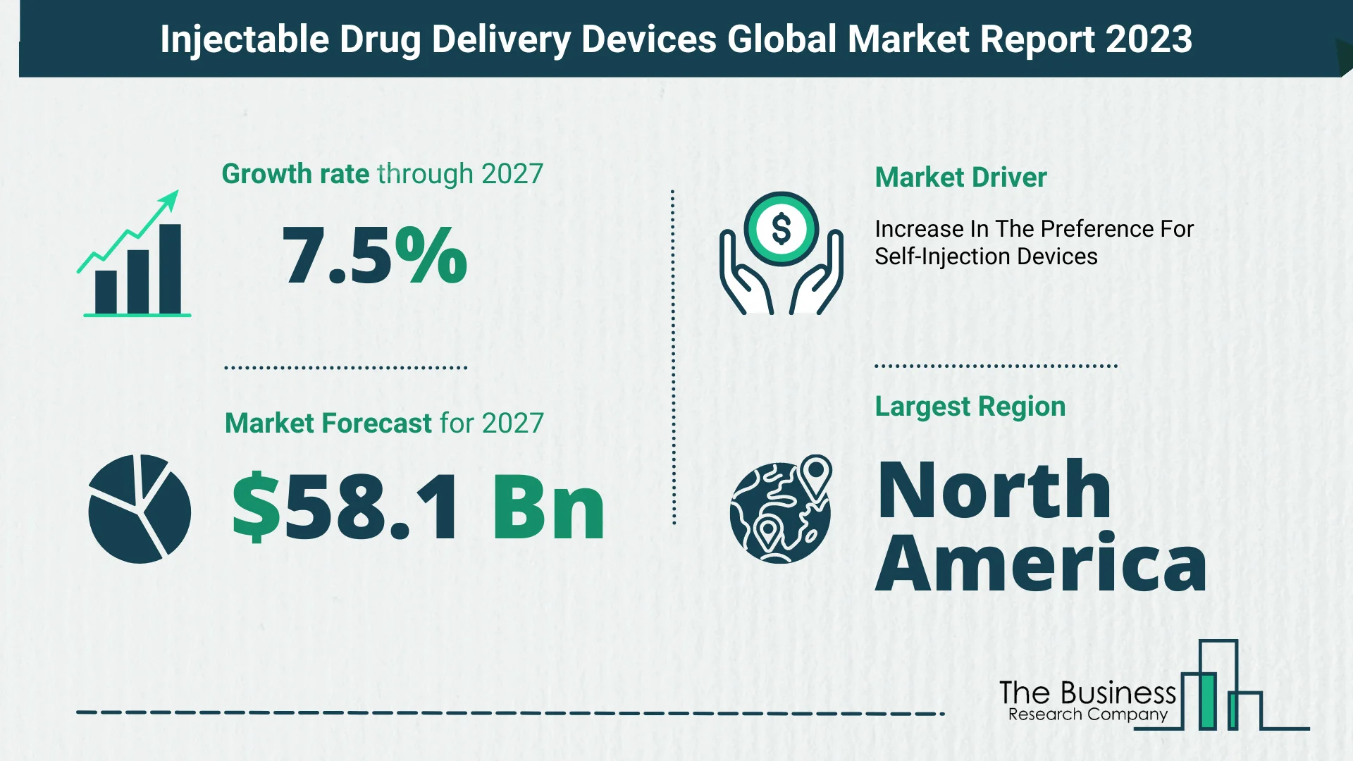 How Will The Injectable Drug Delivery Devices Market Size Grow In The Coming Years?