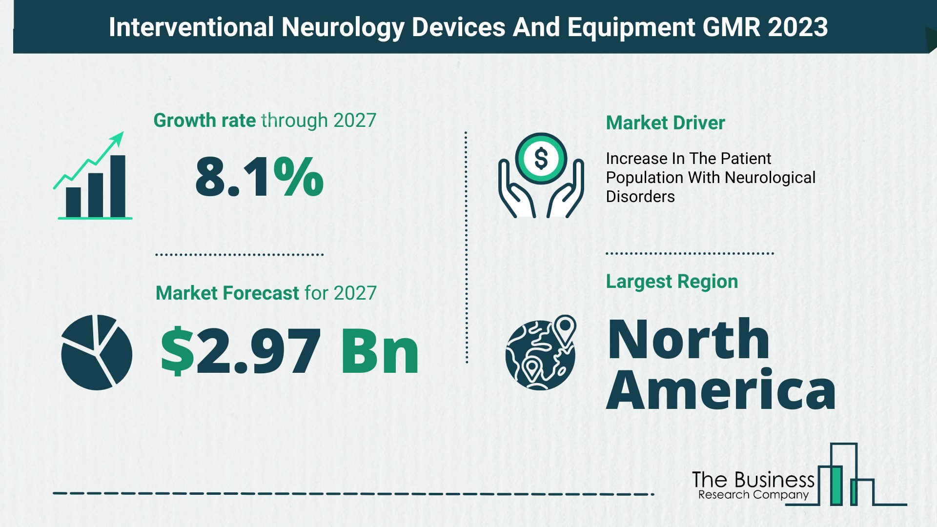 Interventional Neurology Devices And Equipment Market Forecast 2023-2032: Size, Key Players And Segments