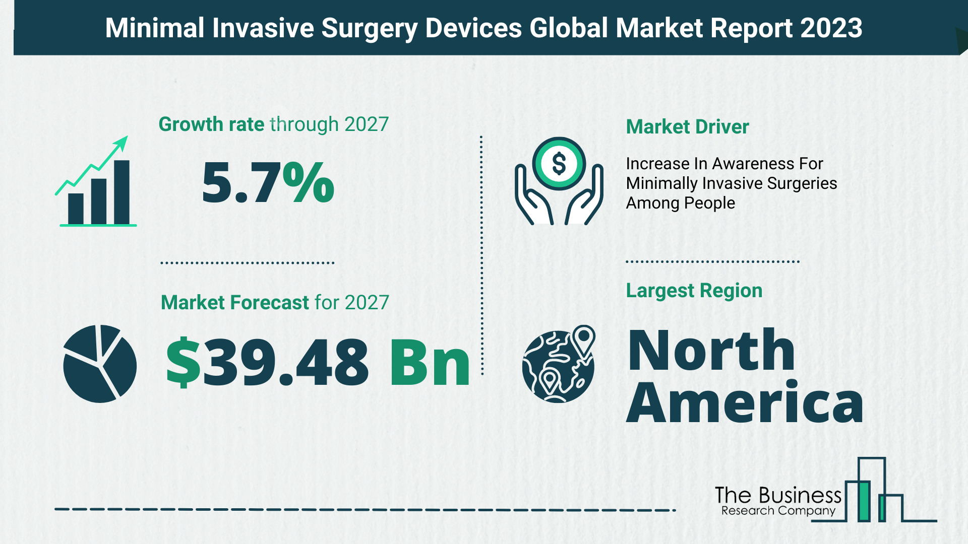 How Will The Minimal Invasive Surgery Devices Market Size Grow In The Coming Years?
