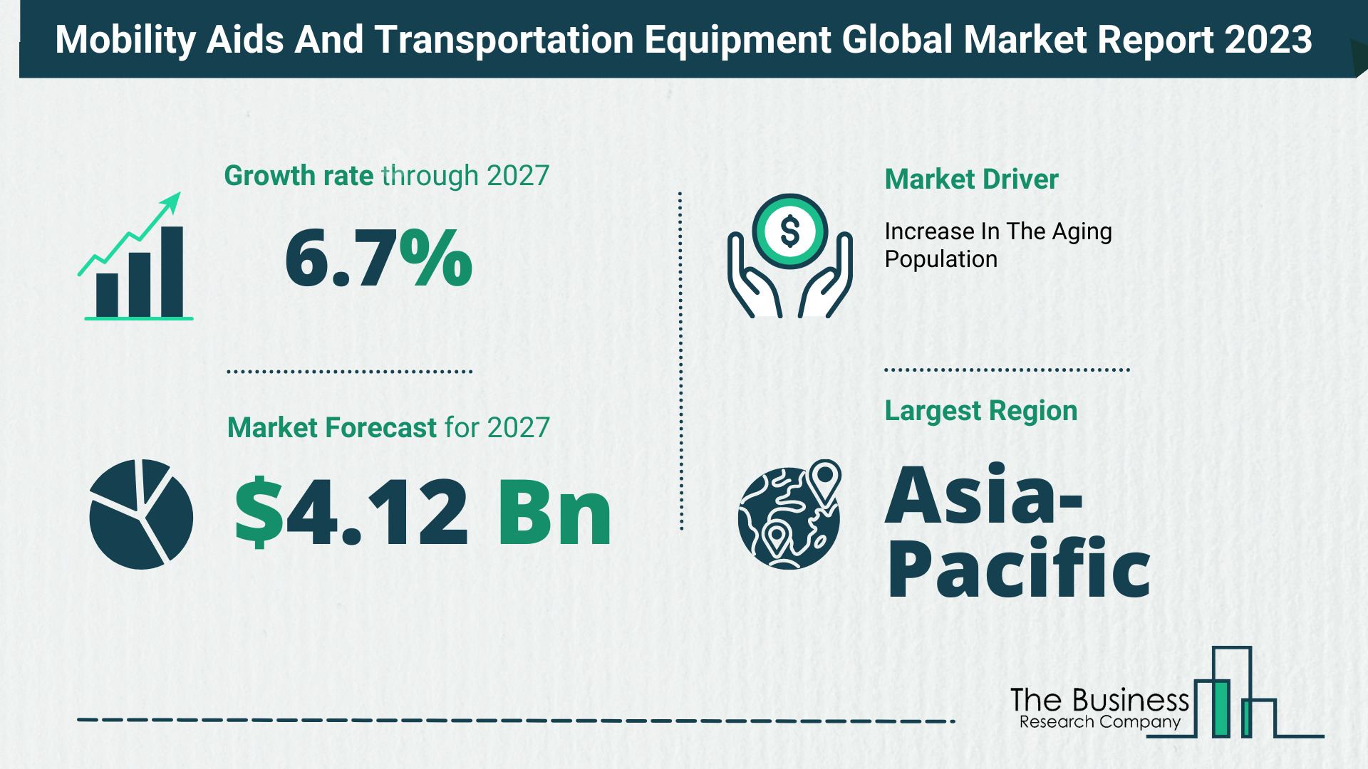 Comprehensive Mobility Aids And Transportation Equipment Market Analysis, By The Business Research Company