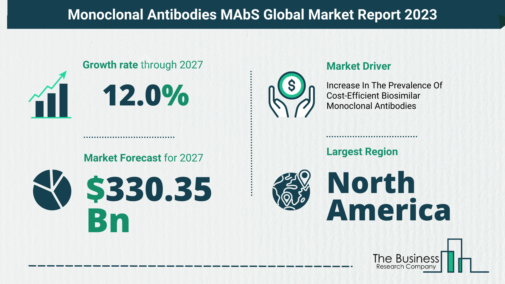 Monoclonal Antibodies MAbS Market Overview: Market Size, Drivers And Trends