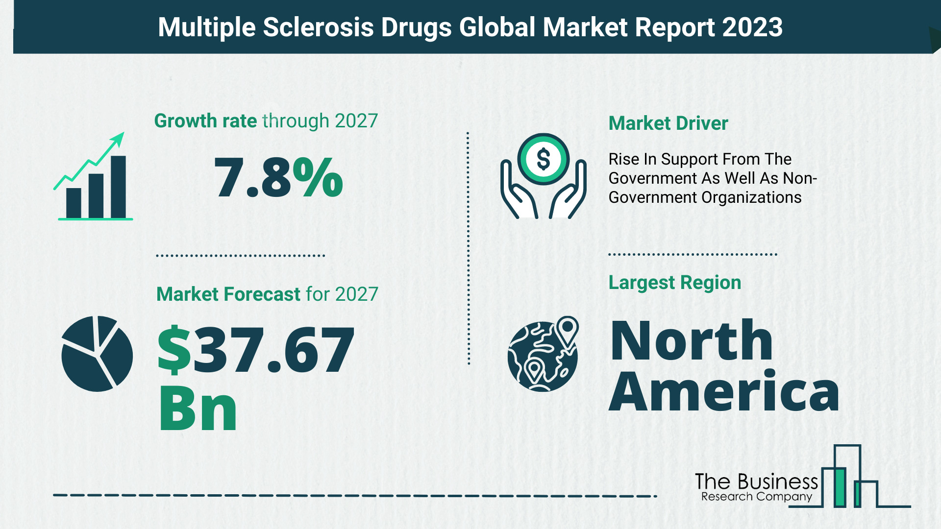 How Will The Multiple Sclerosis Drugs Market Size Grow In The Coming Years?