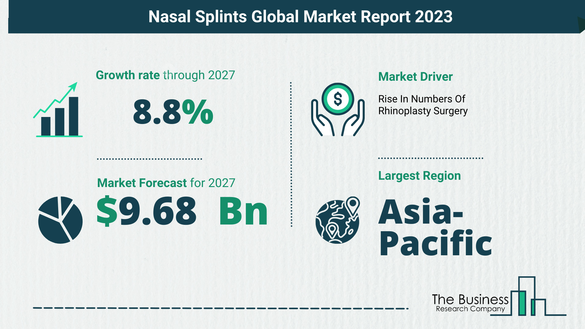 Nasal Splints Market Size