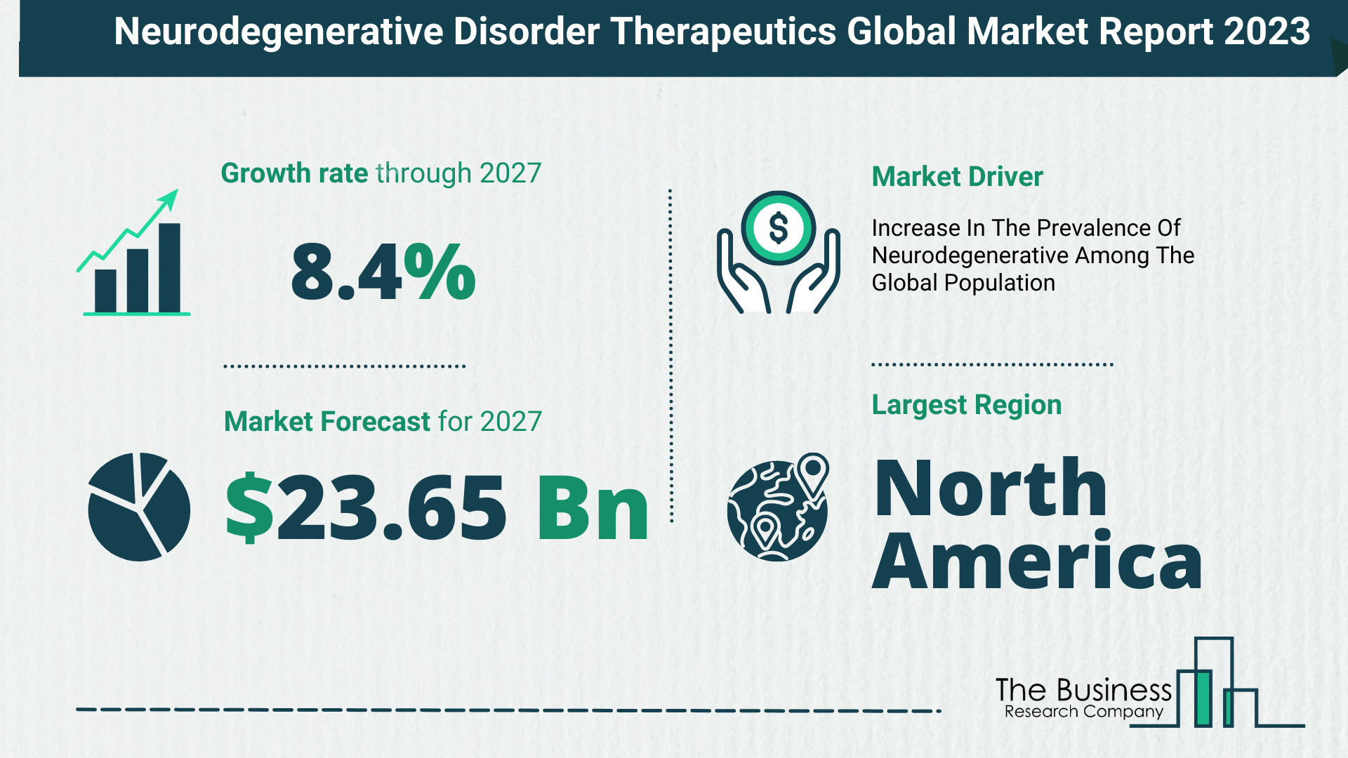 Comprehensive Neurodegenerative Disorder Therapeutics Market Analysis, By The Business Research Company