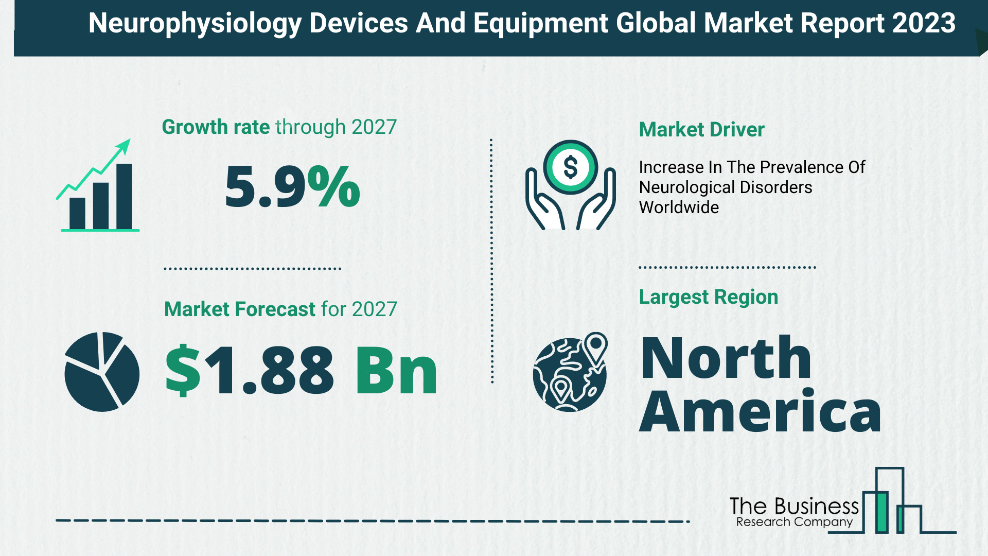 Neurophysiology Devices And Equipment Market Size