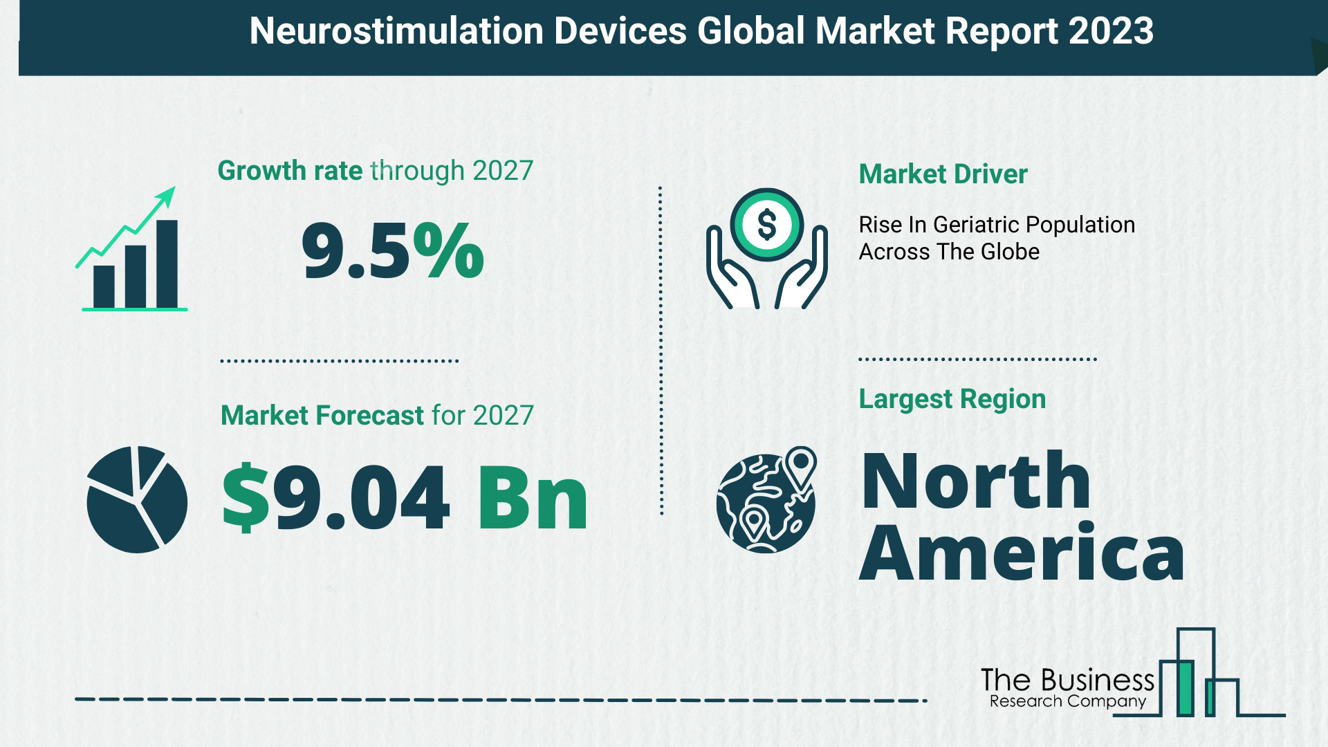 Global Neurostimulation Devices Market