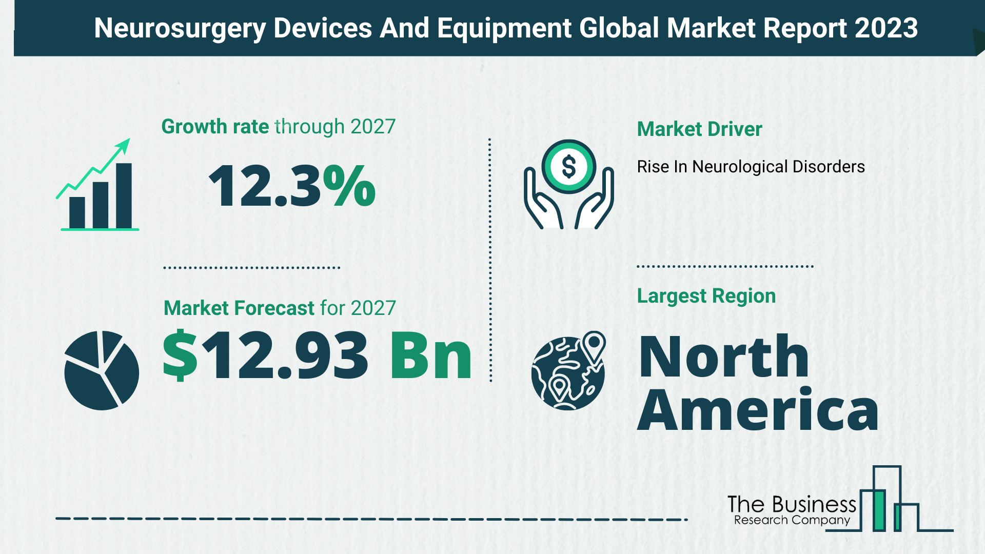 Global Neurosurgery Devices And Equipment Market