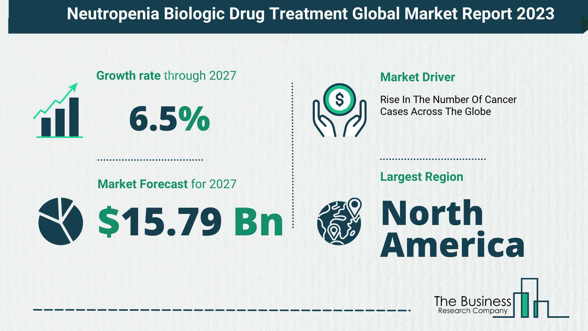 Global Neutropenia Biologic Drug Treatment Market