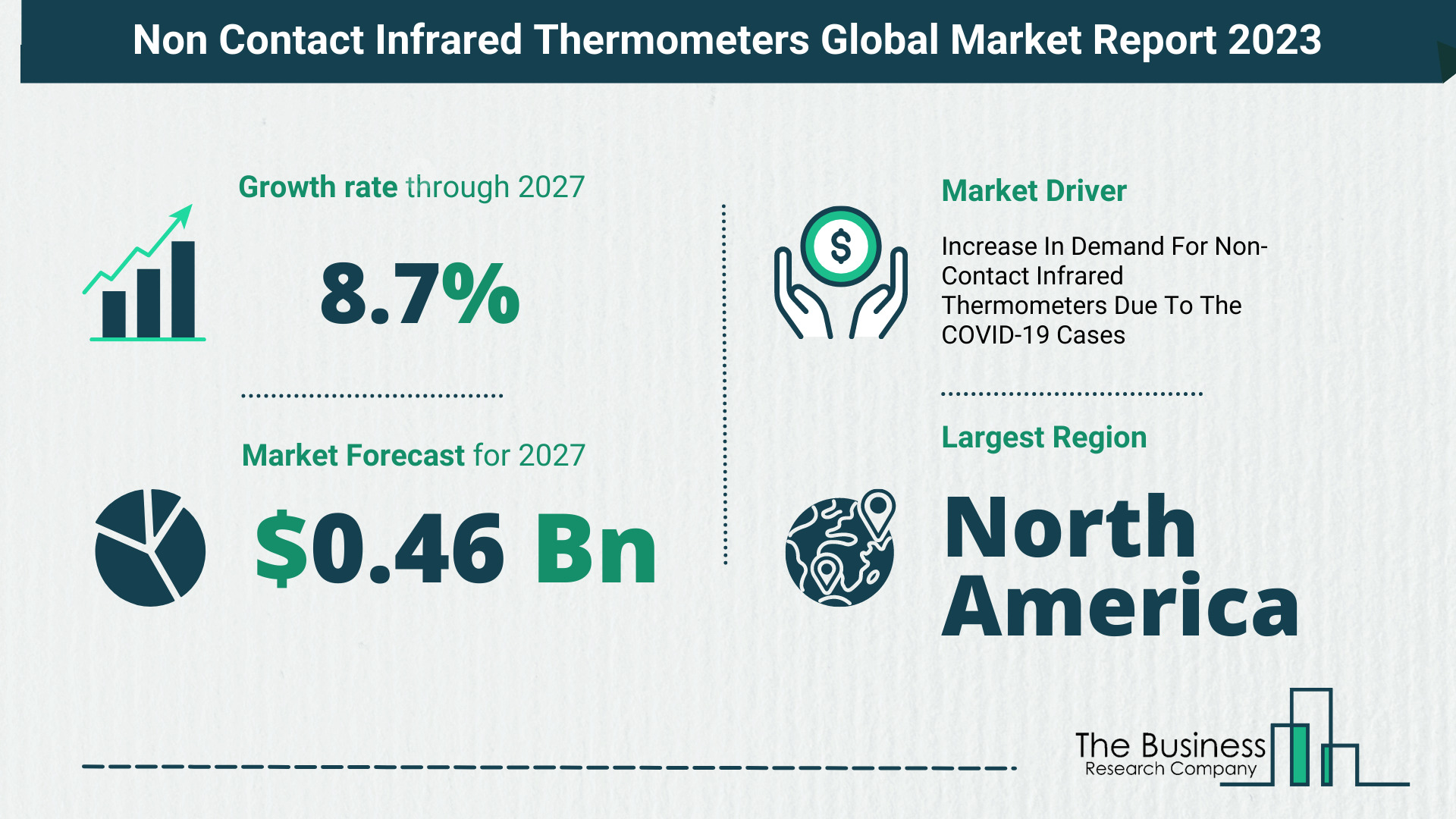 Global Non Contact Infrared Thermometers Market