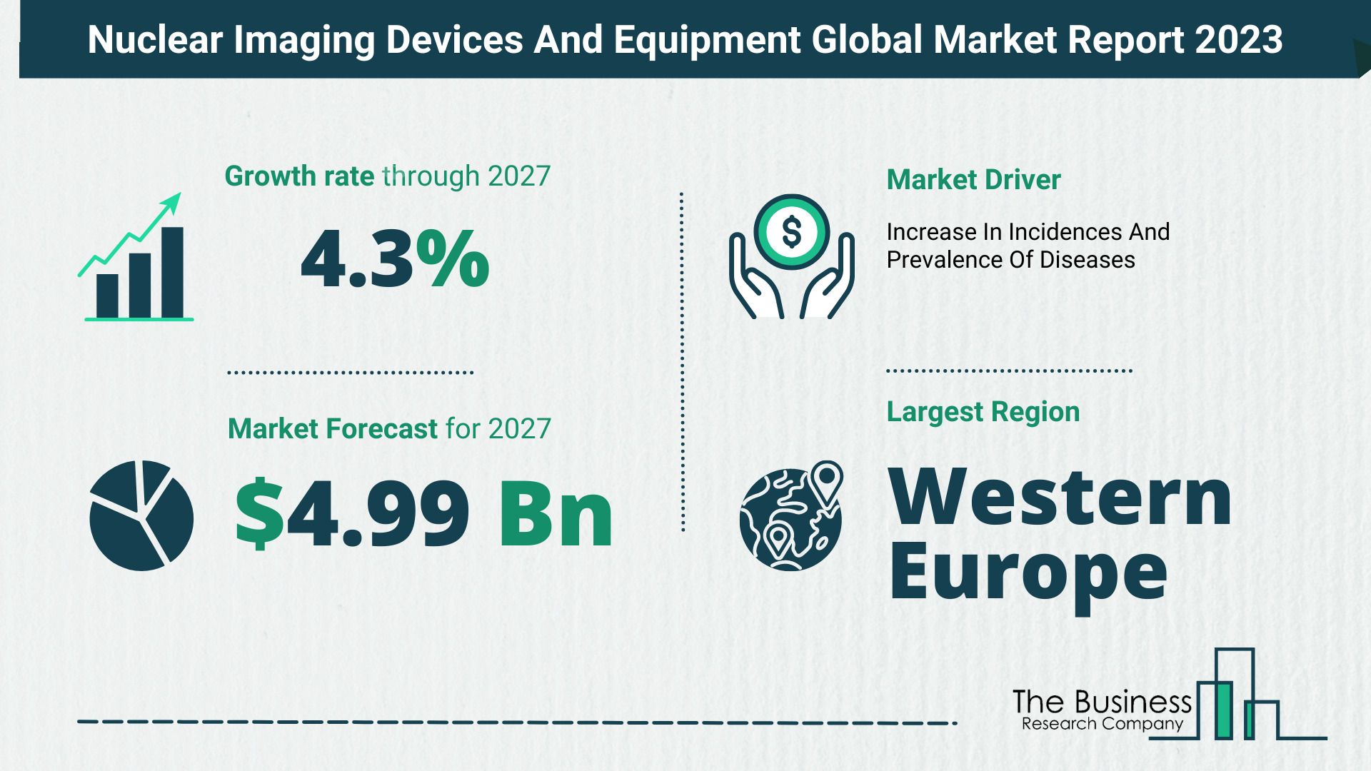 Global Nuclear Imaging Devices And Equipment Market