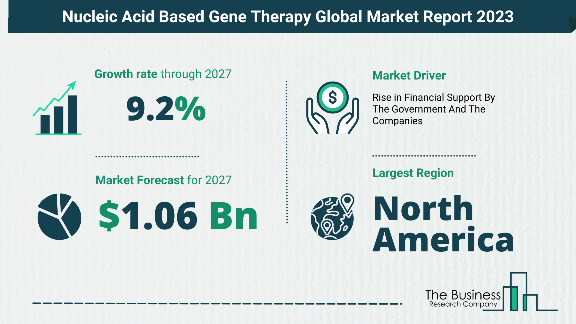 Global Nucleic Acid Based Gene Therapy Market