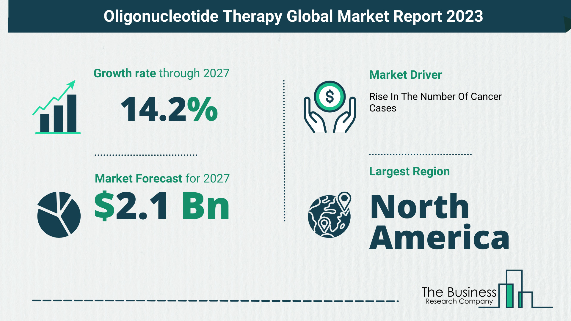 Global Oligonucleotide Therapy Market