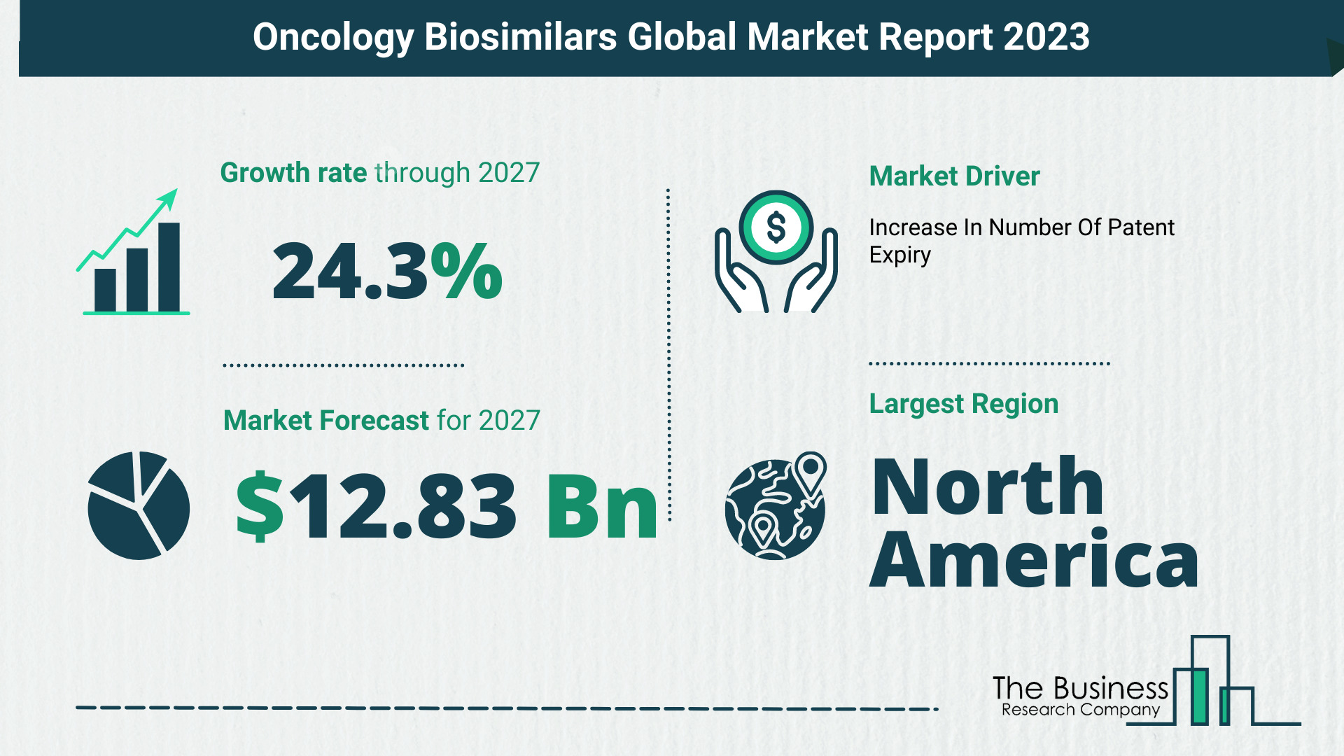 Global Oncology Biosimilars Market