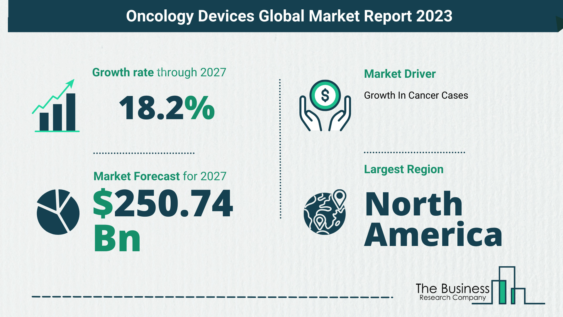 Global Oncology Devices Market