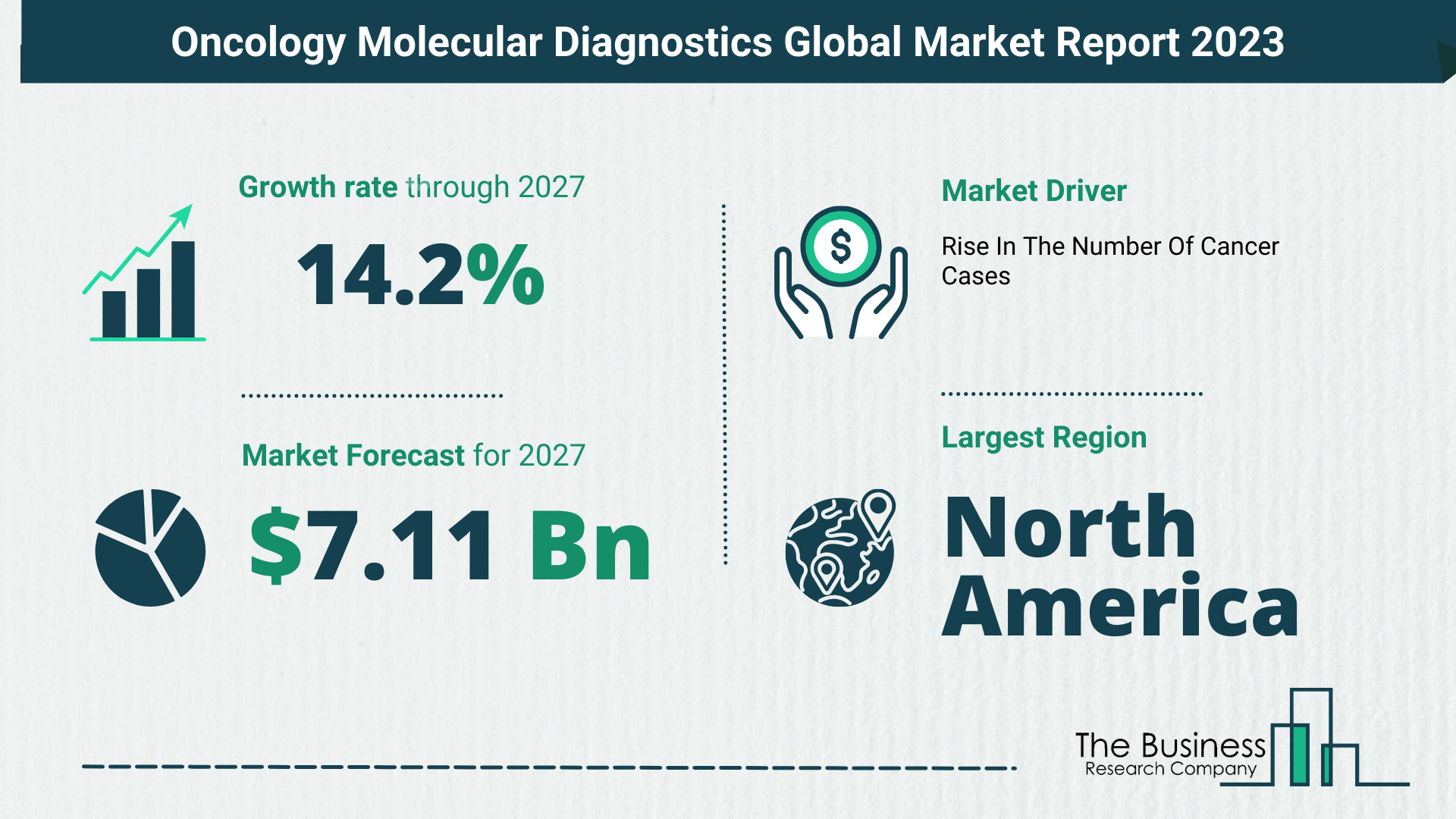 Oncology Molecular Diagnostics Market Trends,