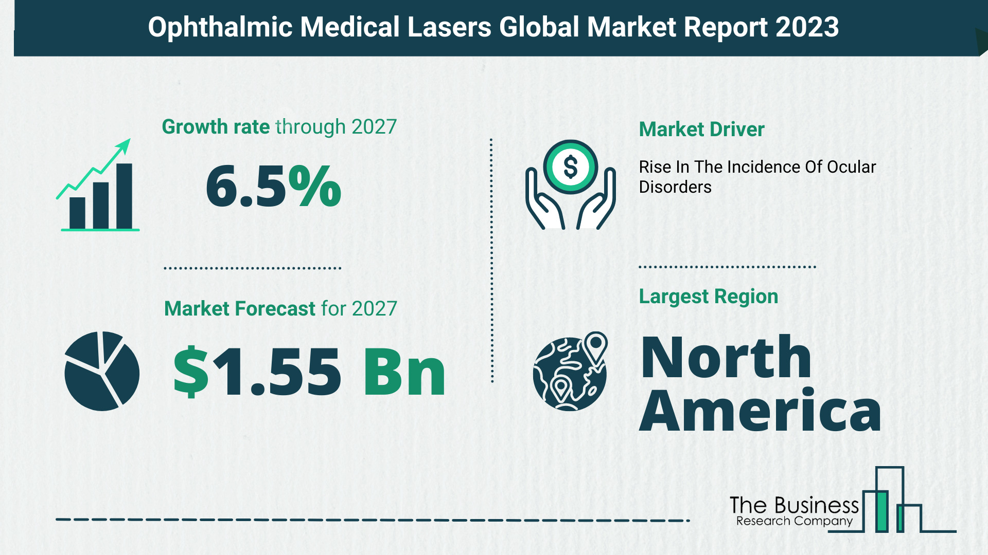 Ophthalmic Medical Lasers Market Size