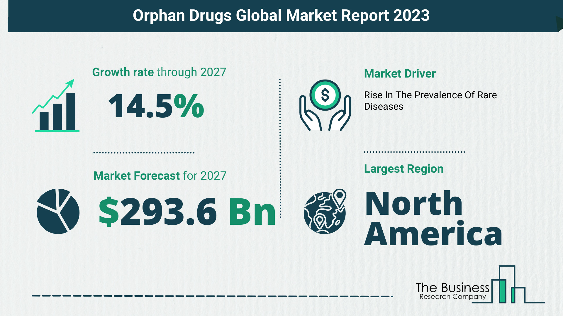 Orphan Drugs Market Size