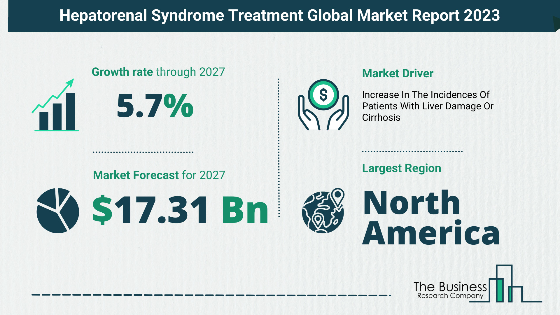 Hepatorenal Syndrome Treatment Market Size, Share, And Growth Rate Analysis 2023