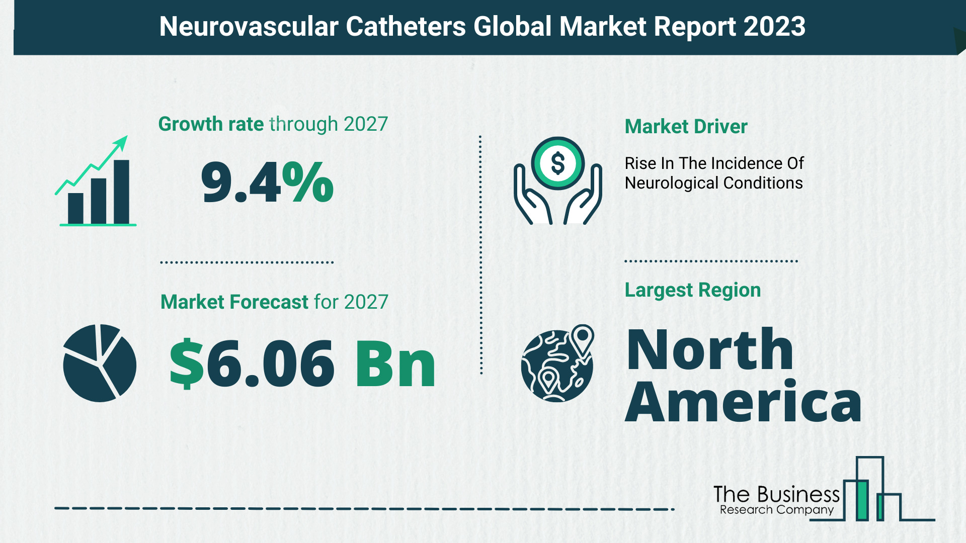 Global Neurovascular Catheters Market