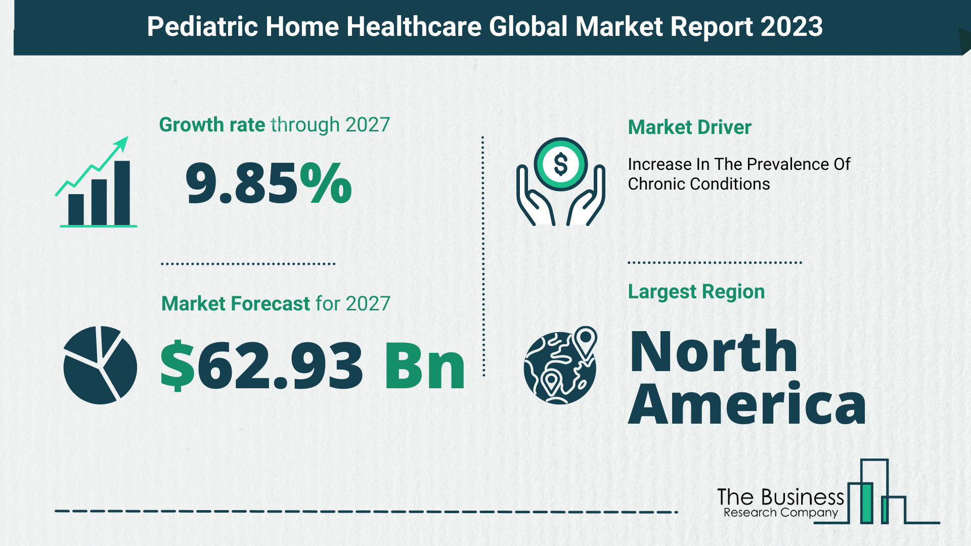 Global Pediatric Home Healthcare Market Opportunities And Strategies 2023