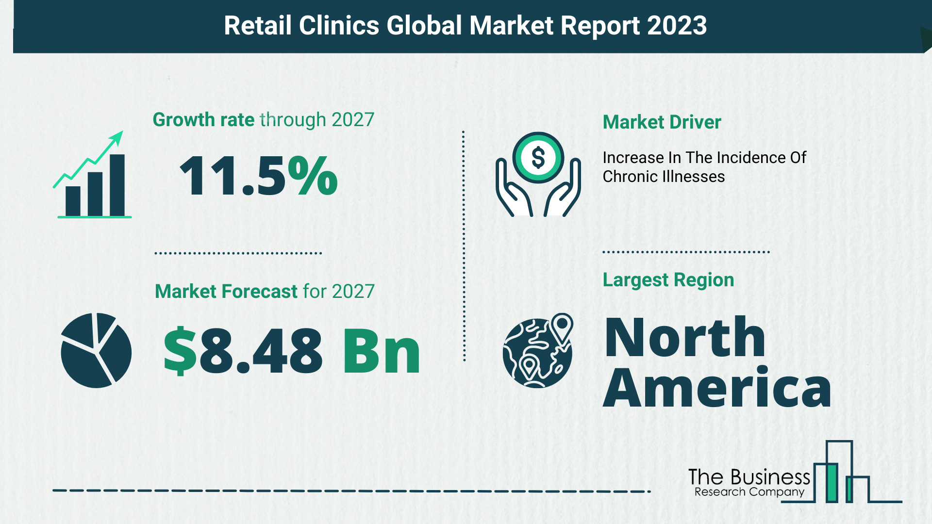 Retail Clinics Market Forecast 2023-2027 By The Business Research Company