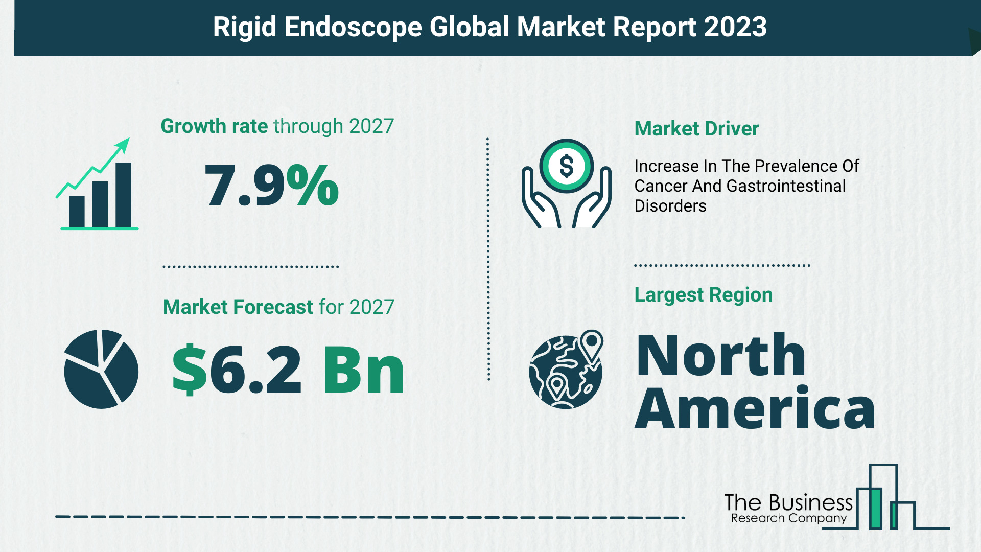 Global Rigid Endoscope Market