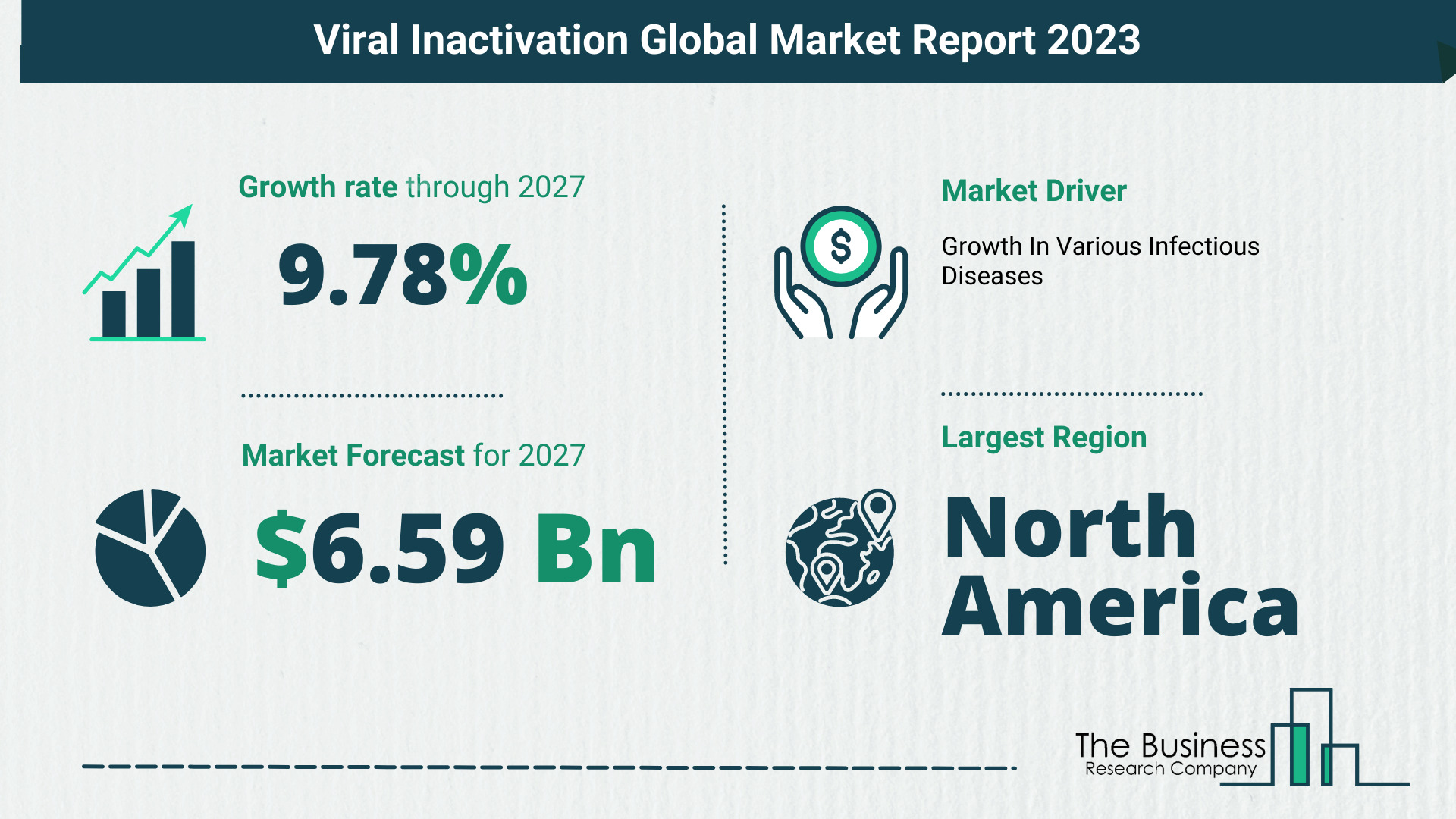 What Will The Viral Inactivation Market Look Like In 2023?