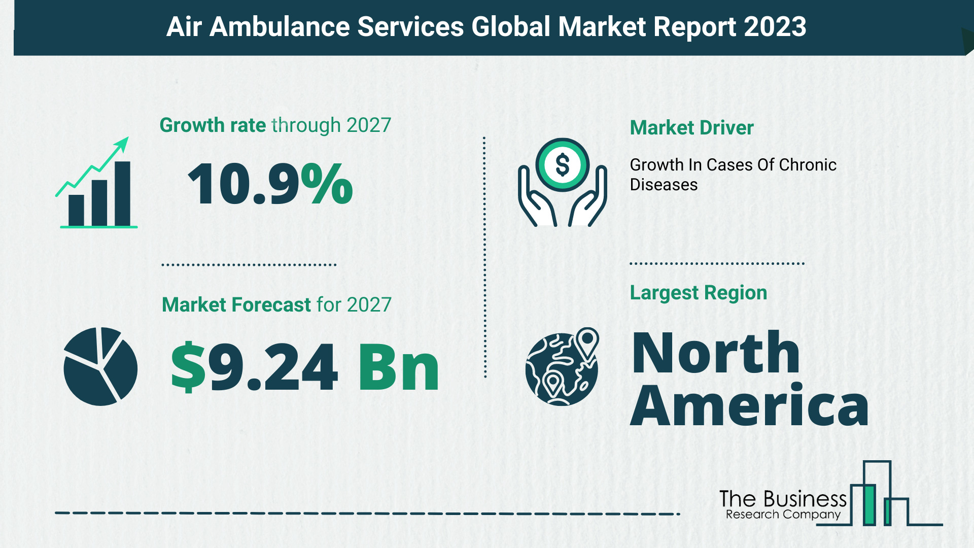 How Will The Air Ambulance Services Market Globally Expand In 2023?