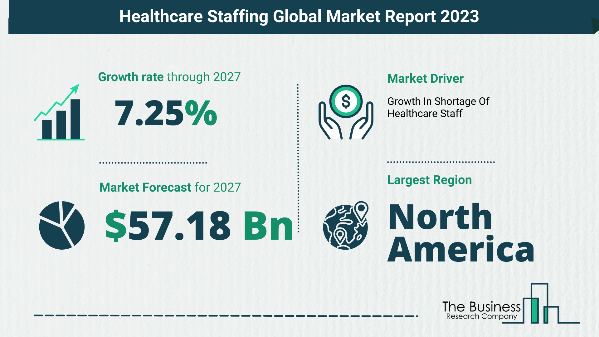 Healthcare Staffing Market Size