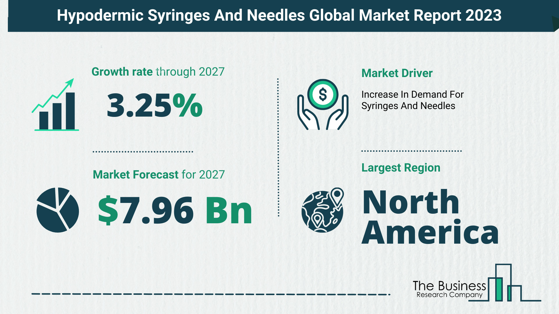 Global Hypodermic Syringes And Needles Market Opportunities And Strategies 2023