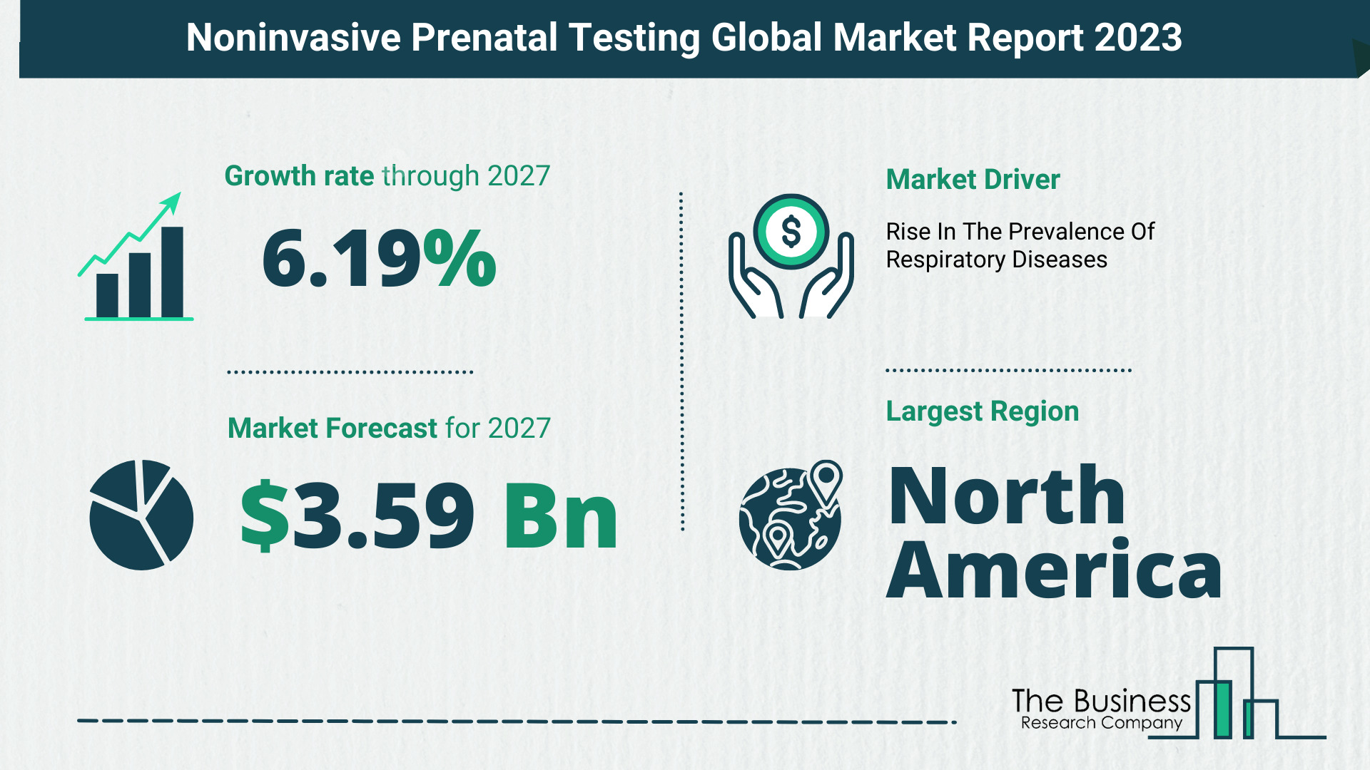 Global Noninvasive Prenatal Testing Market