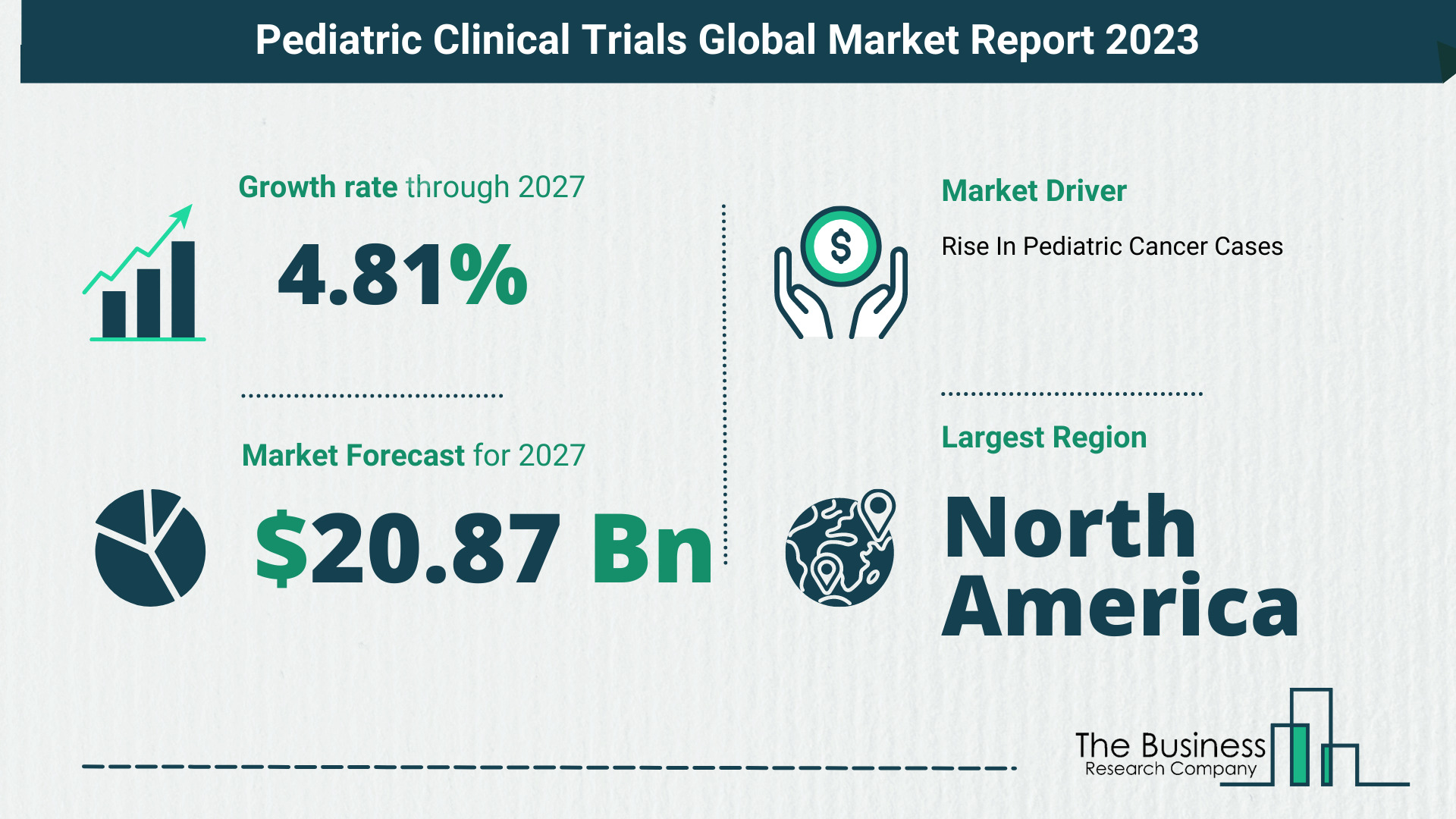 Global Pediatric Clinical Trials Market