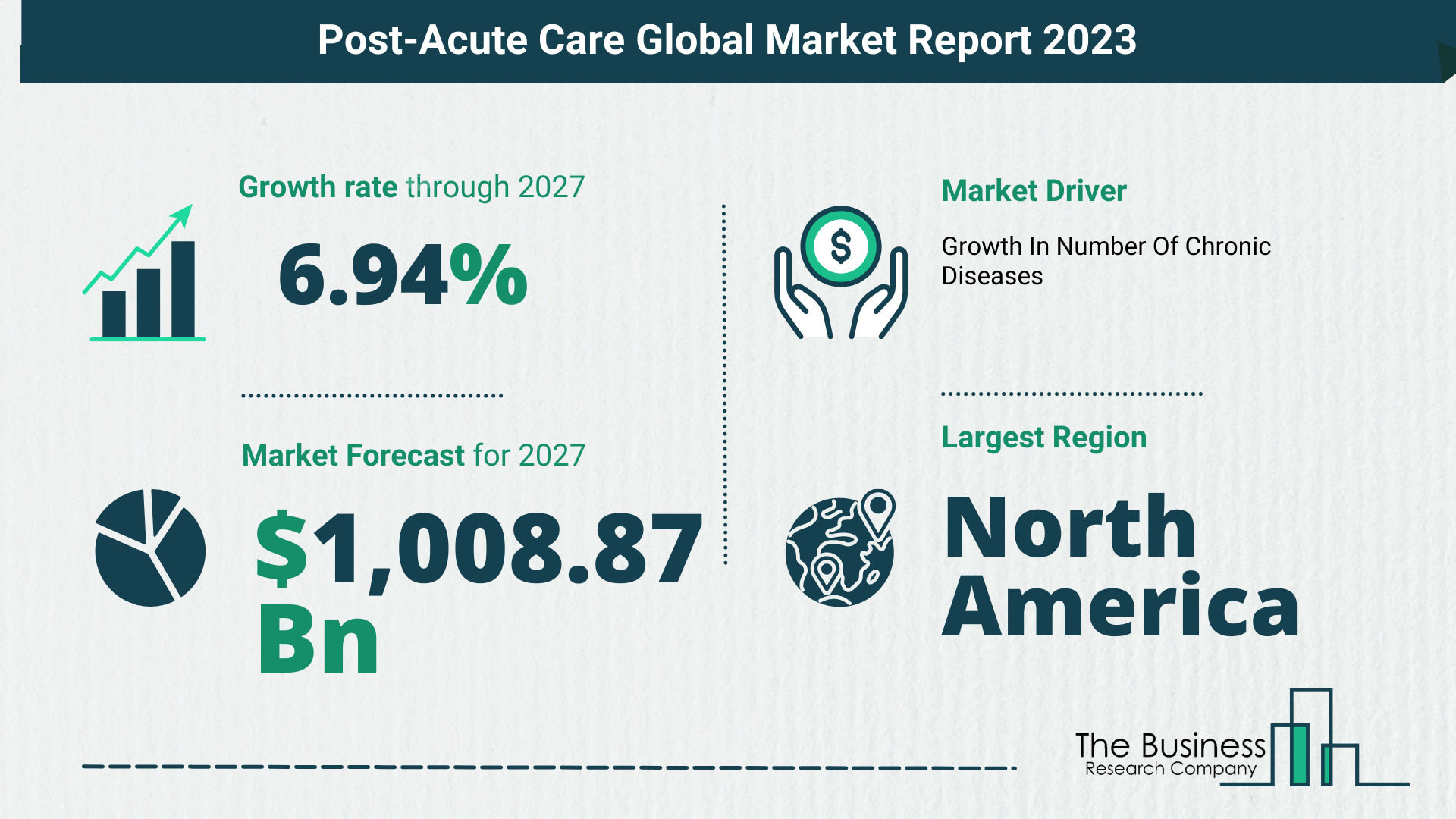 How Will The Post-Acute Care Market Globally Expand In 2023?