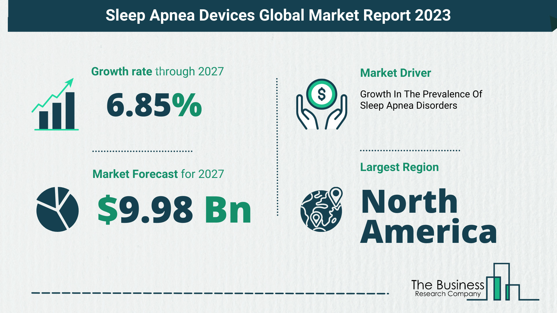 Sleep Apnea Devices Market Size, Share, And Growth Rate Analysis 2023