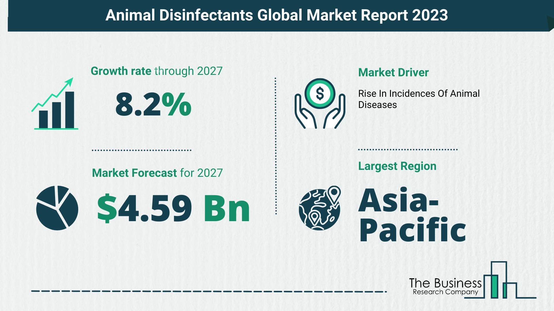 Animal Disinfectants Market Size