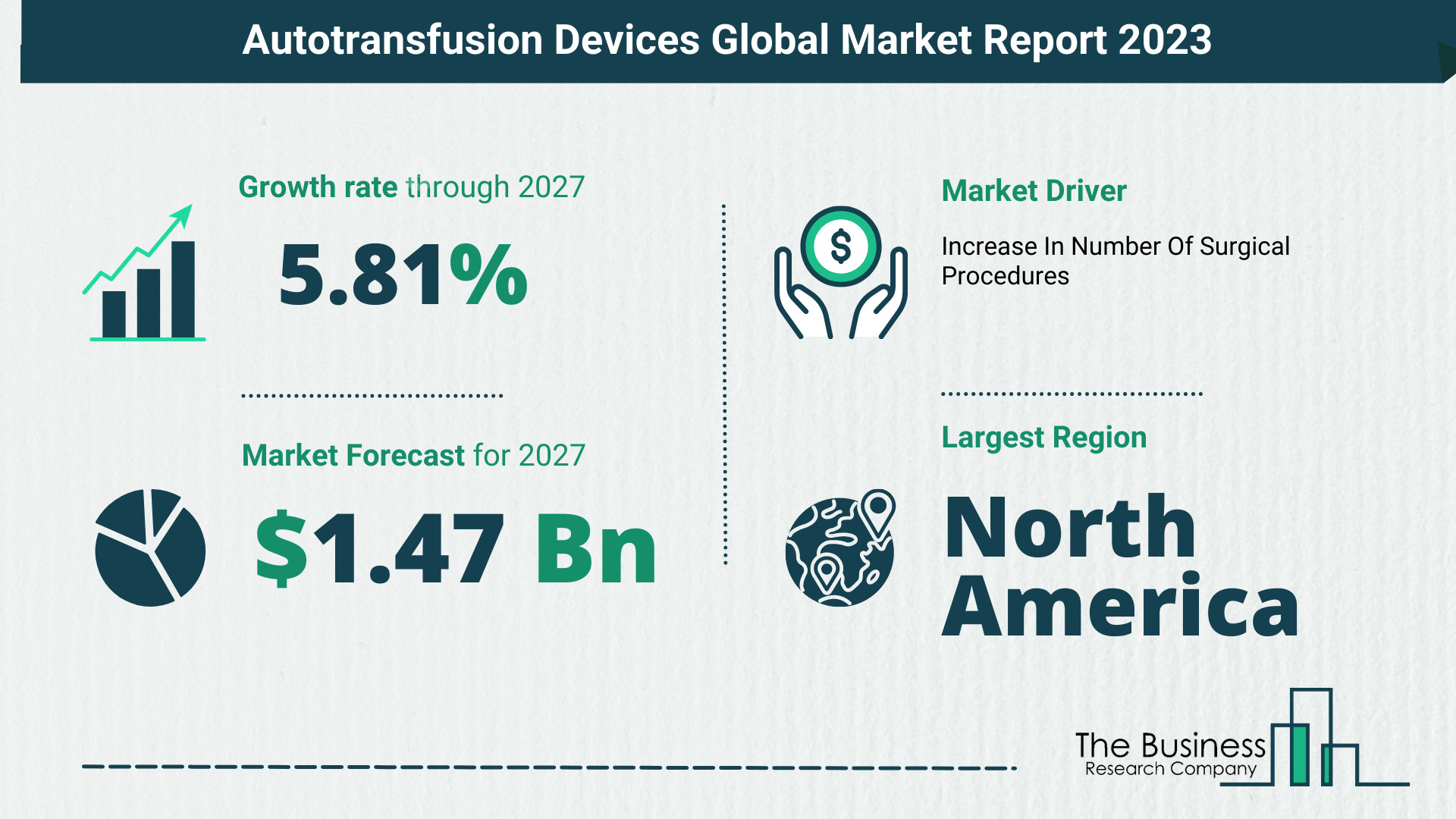 Autotransfusion Devices Market Size