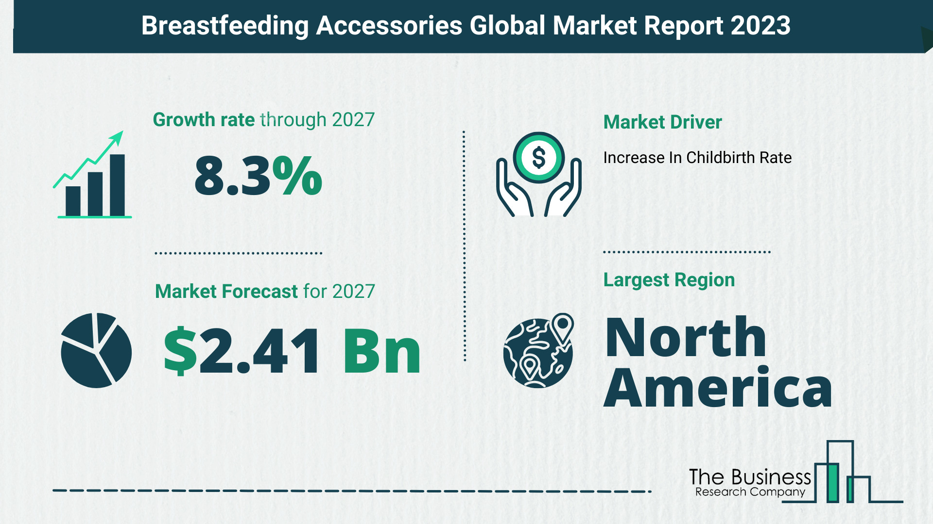 Breastfeeding Accessories Market Size