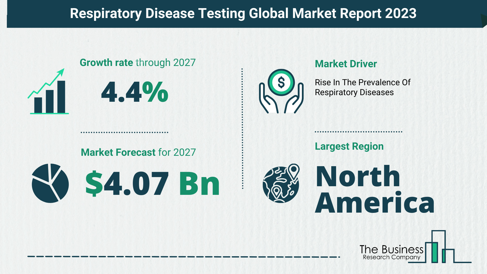 How Will The Respiratory Disease Testing Market Globally Expand In 2023?