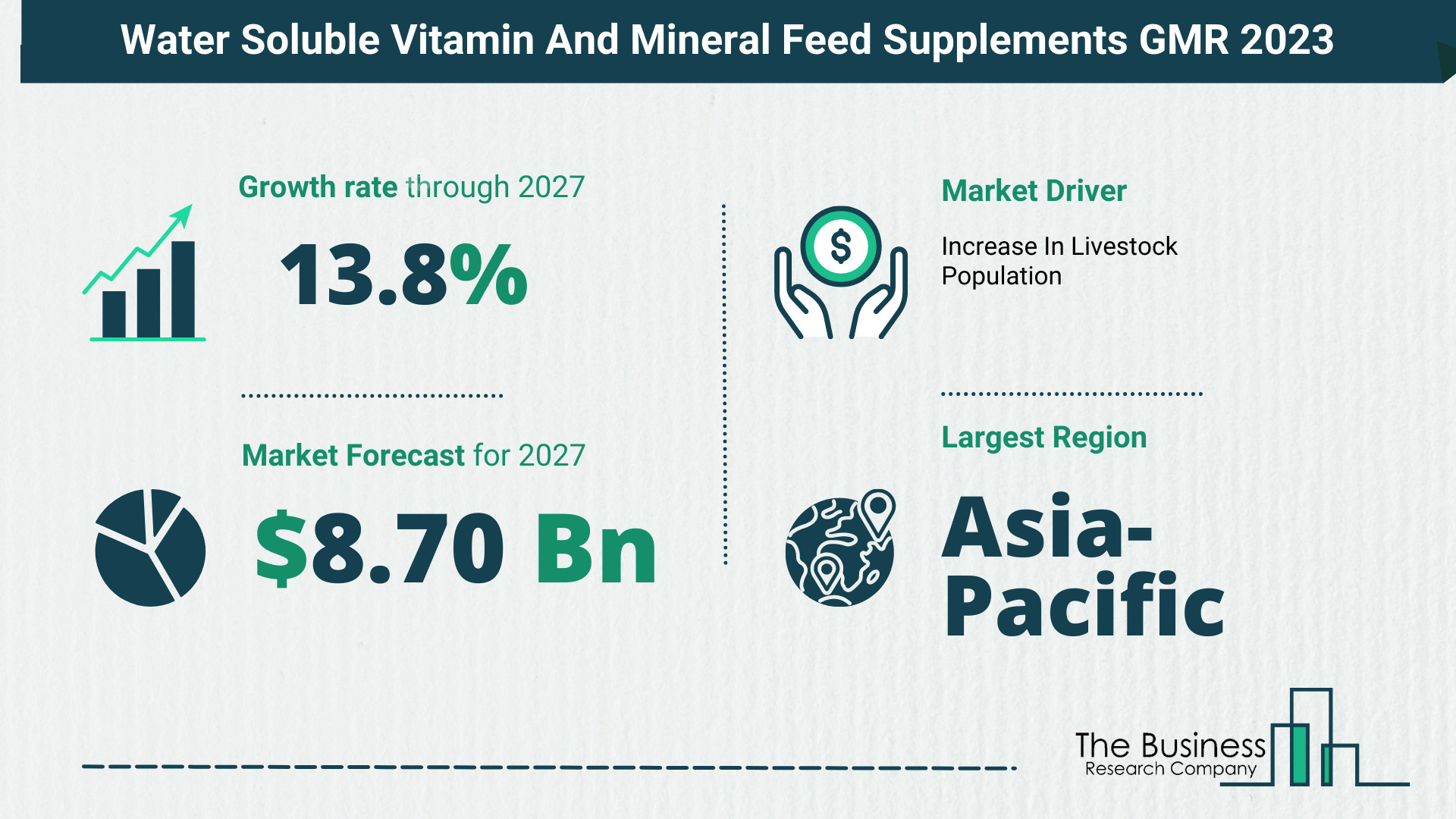 Water Soluble Vitamin And Mineral Feed Supplements Market Size, Share, And Growth Rate Analysis 2023