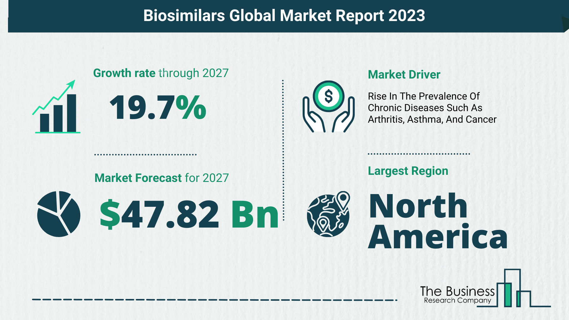 Global Biosimilars Market Size