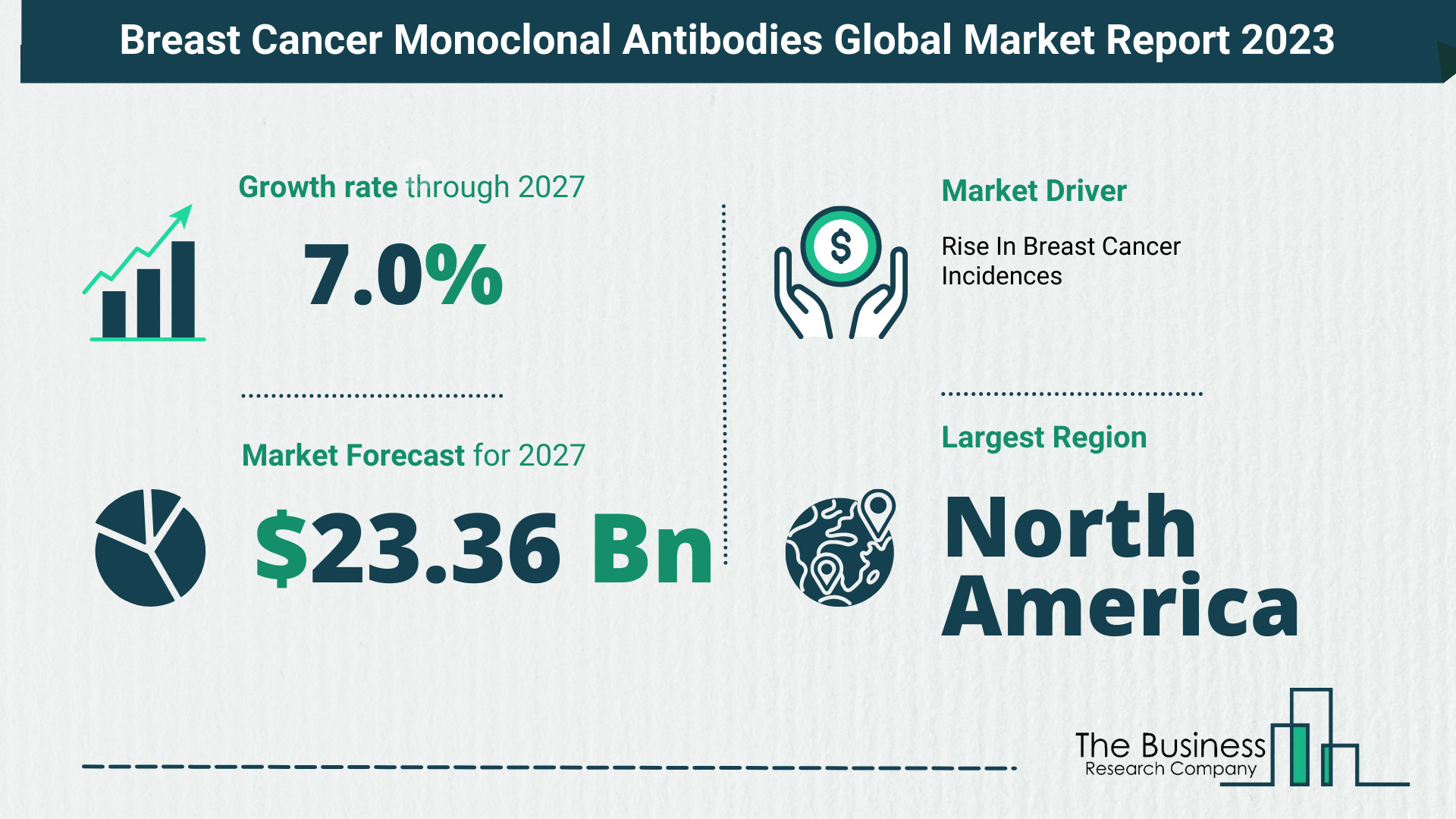 Breast Cancer Monoclonal Antibodies Market Overview: Market Size, Drivers And Trends