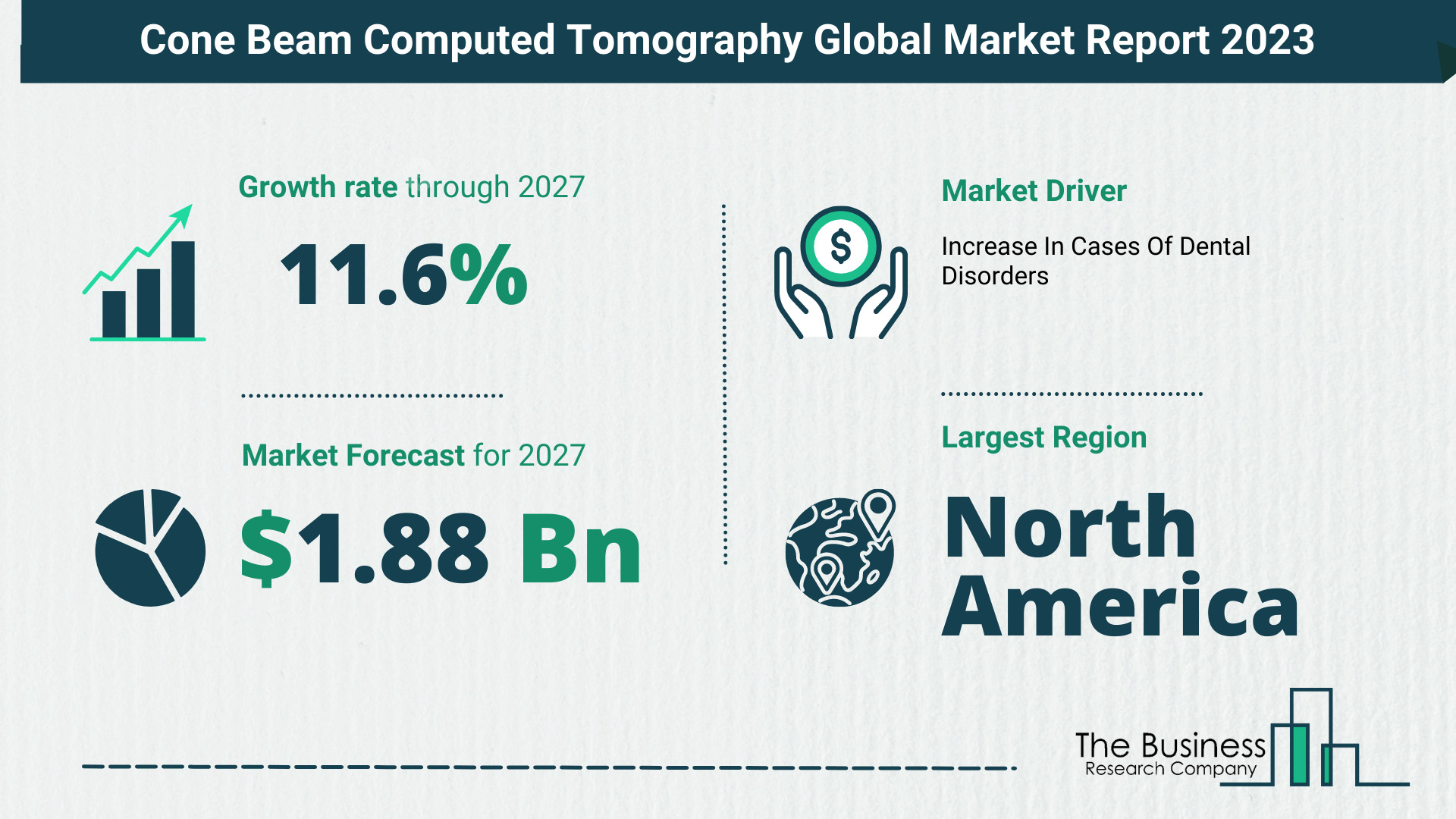 How Will The Cone Beam Computed Tomography Market Globally Expand In 2023?