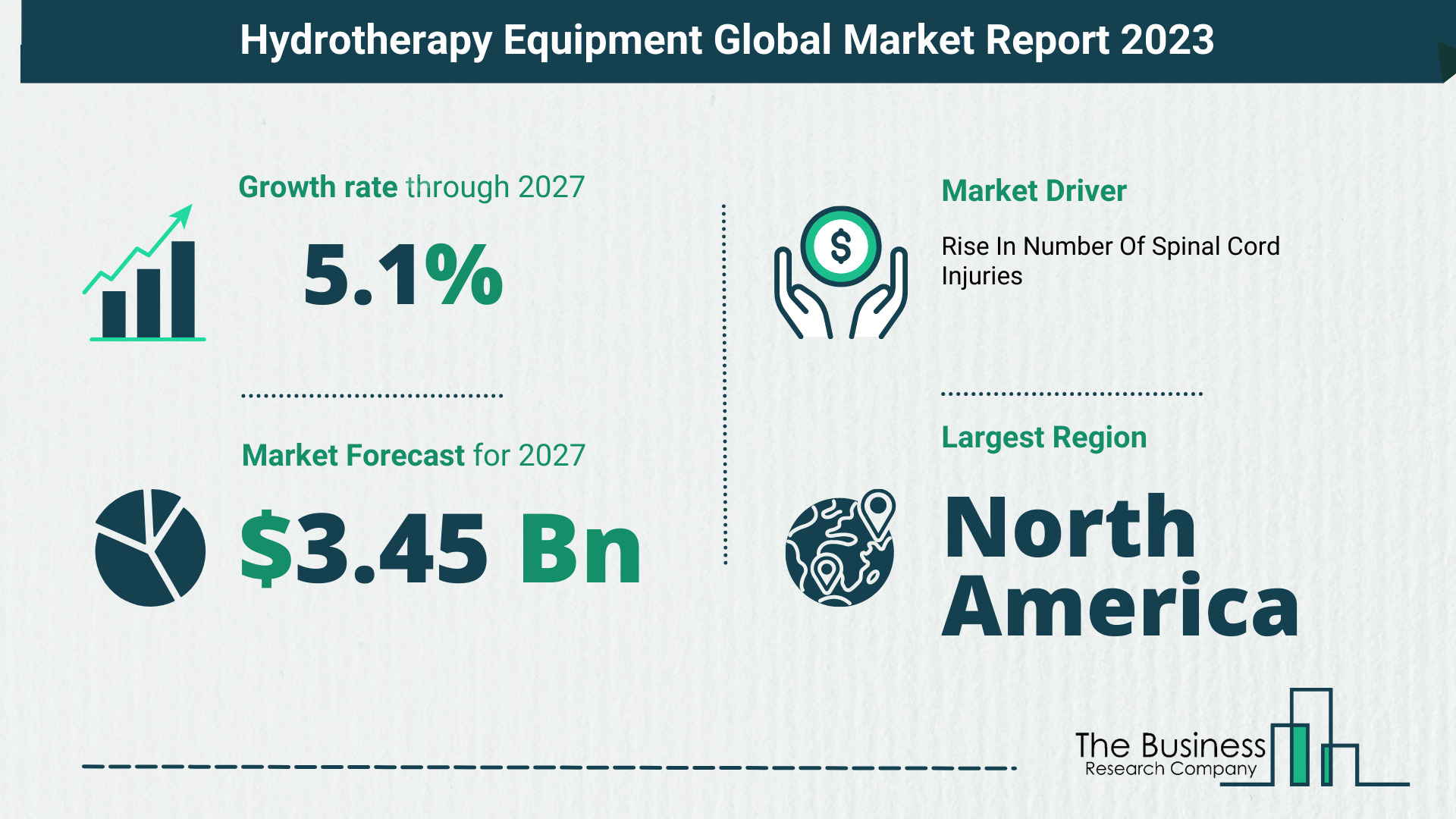 How Will The Hydrotherapy Equipment Market Globally Expand In 2023?