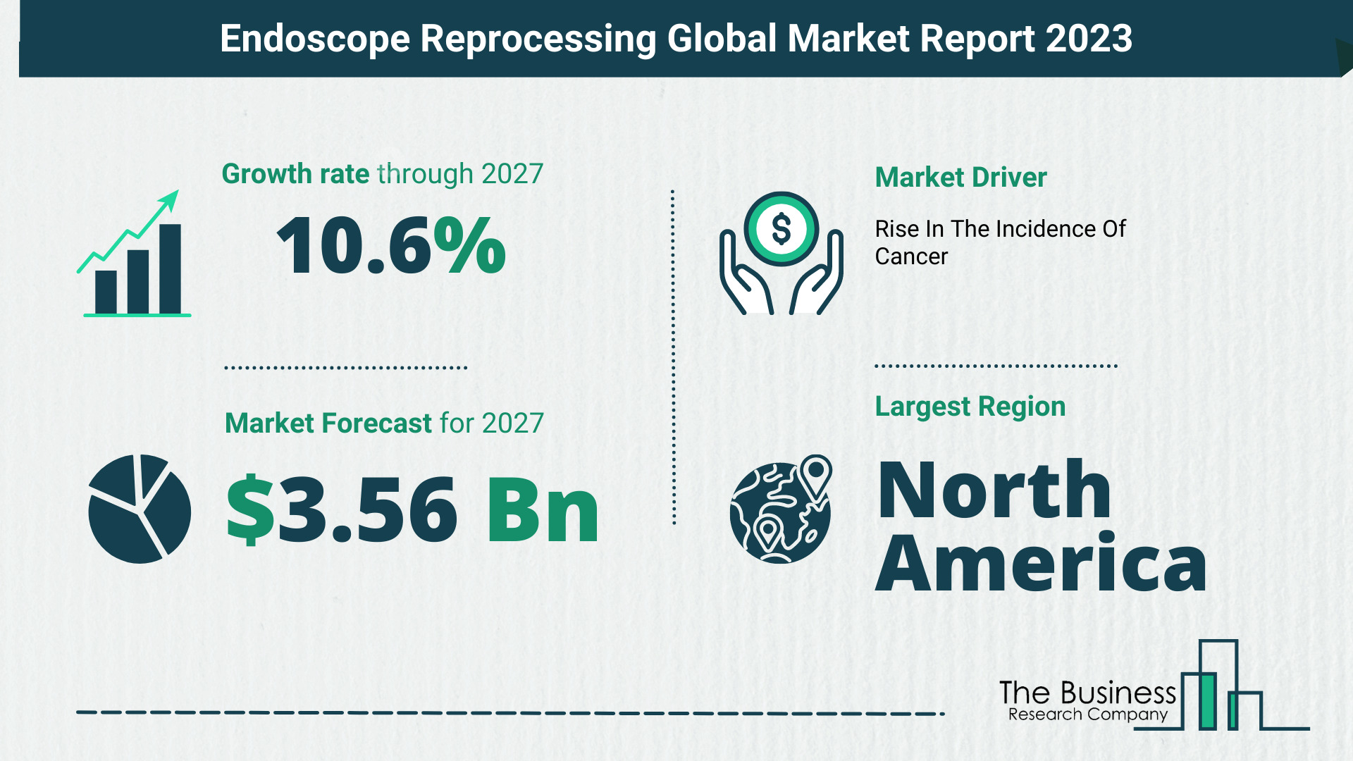 Global Endoscope Reprocessing Market Size, Share, Trends And Drivers 2023-2032