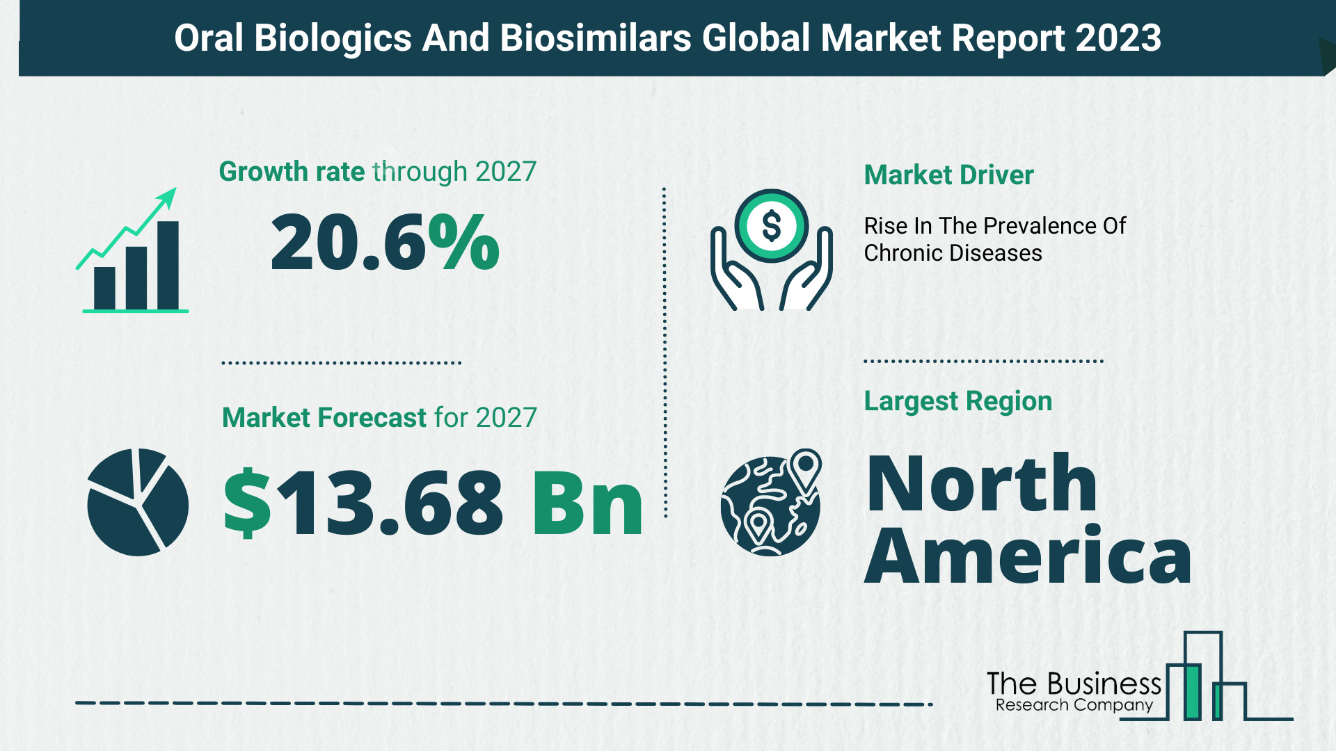 Global Oral Biologics And Biosimilars Market